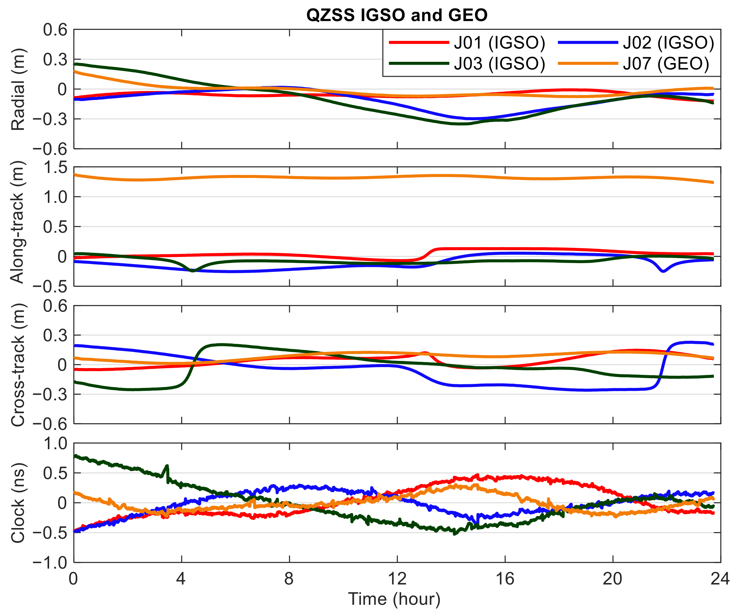 Remotesensing 13 03905 g008 550