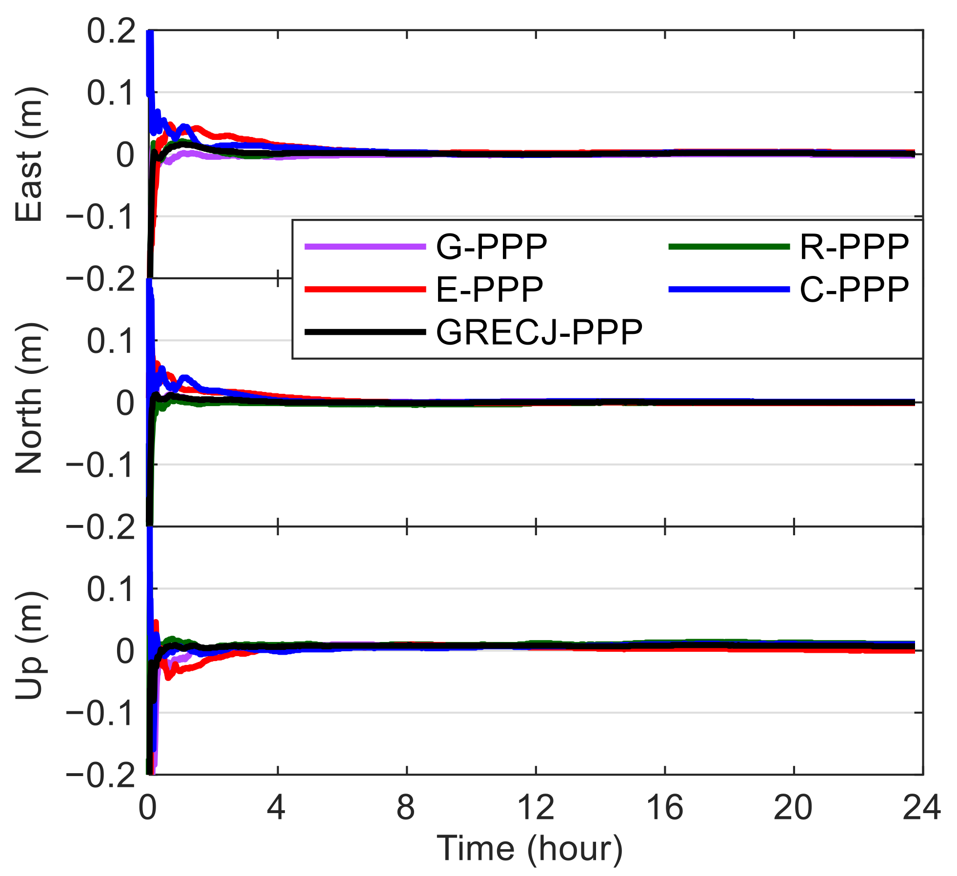 Remotesensing 13 03905 g010 550