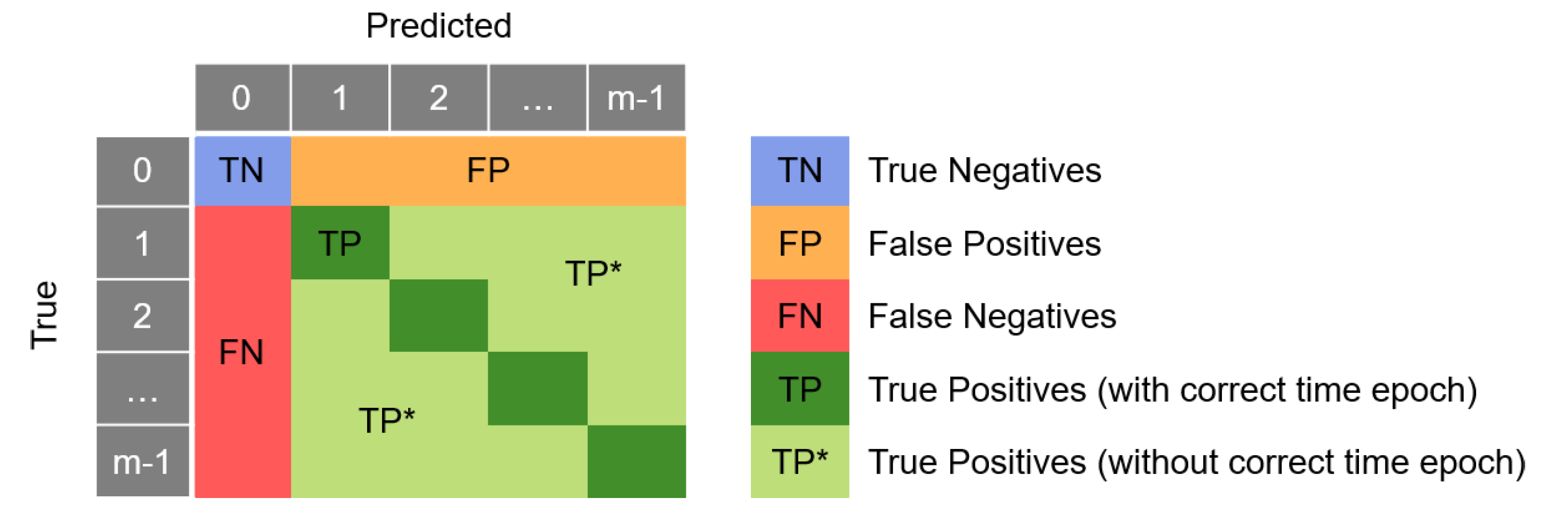Remotesensing 13 03906 g004 550