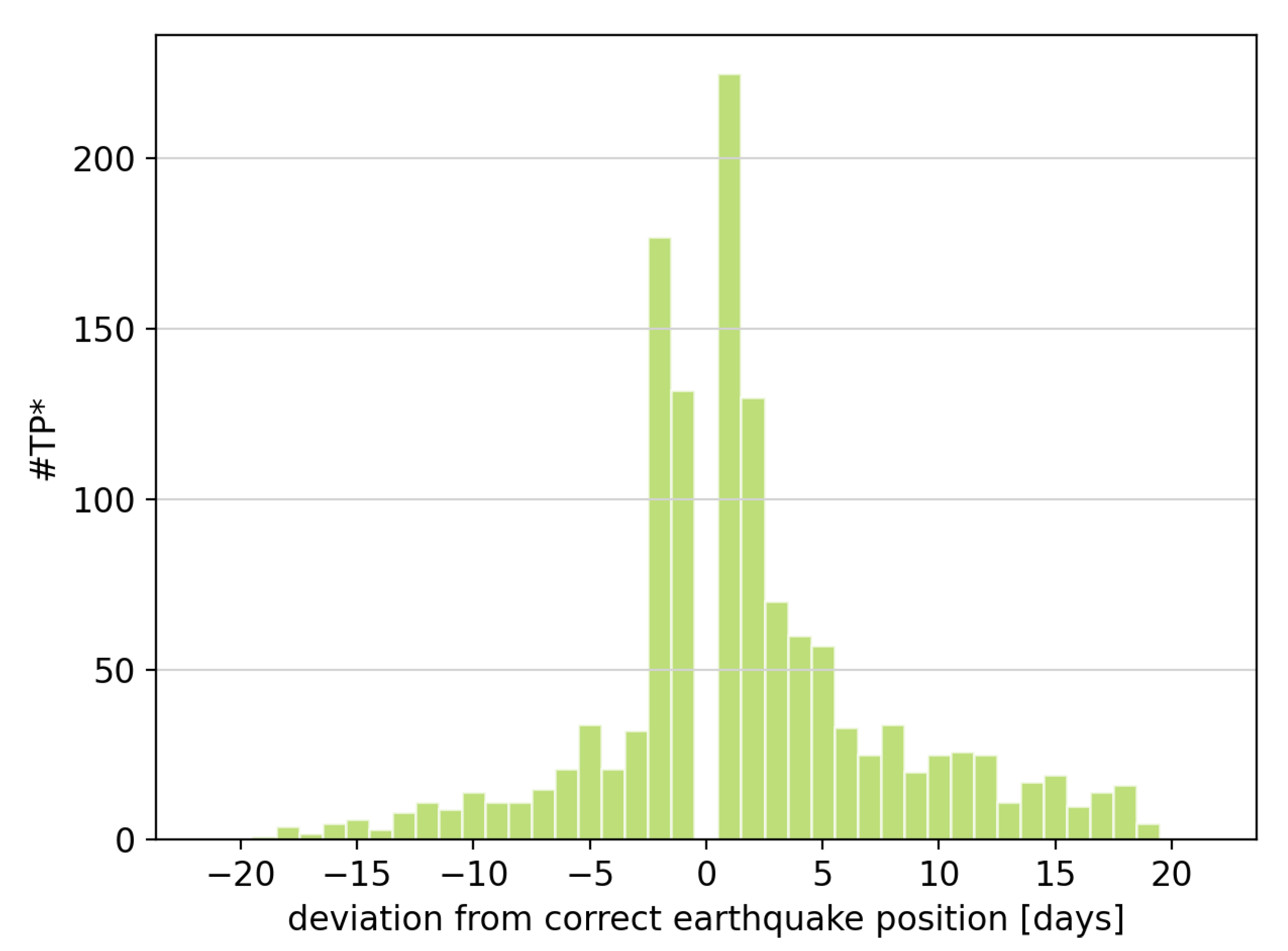 Remotesensing 13 03906 g007 550