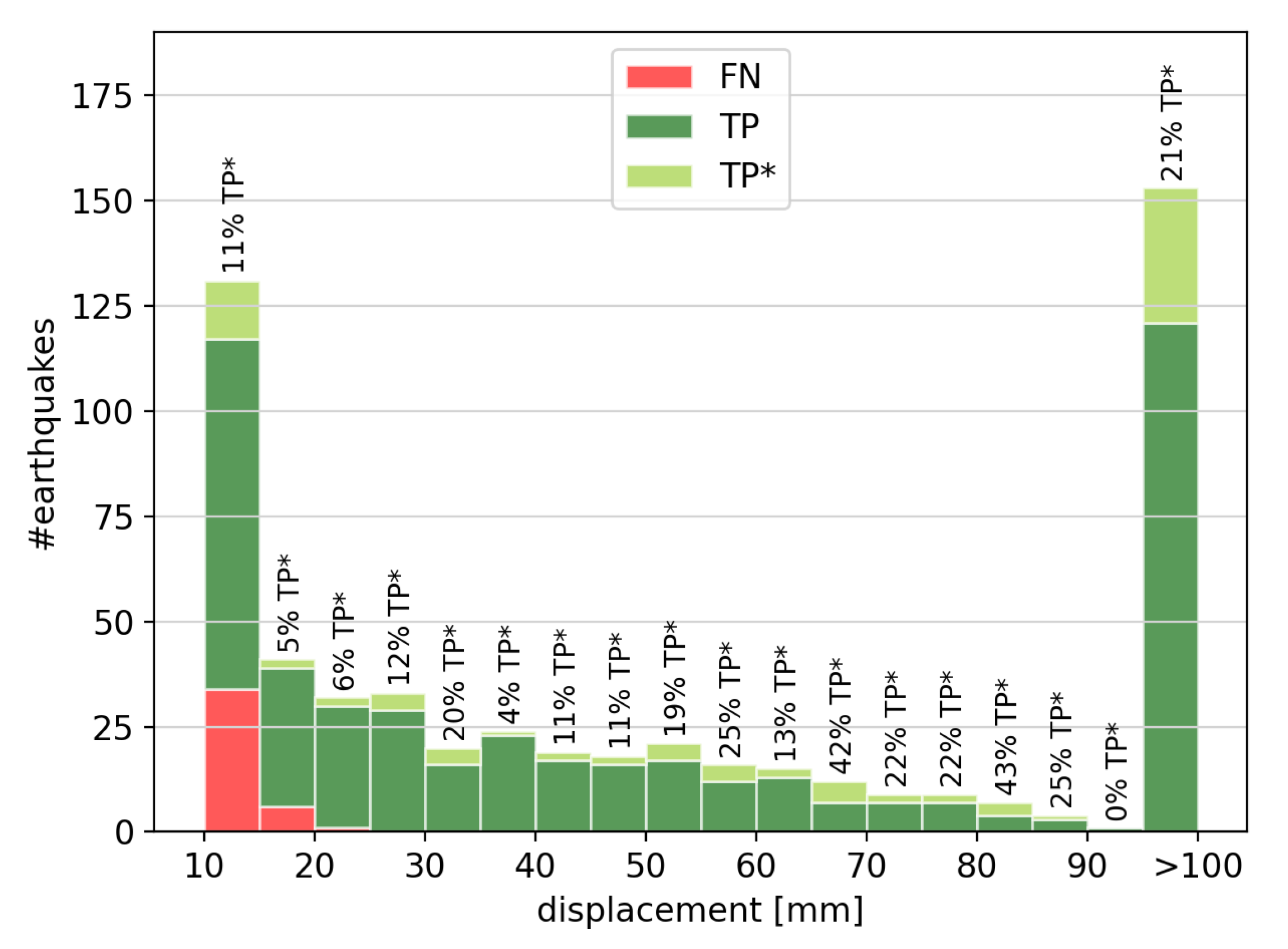 Remotesensing 13 03906 g009 550