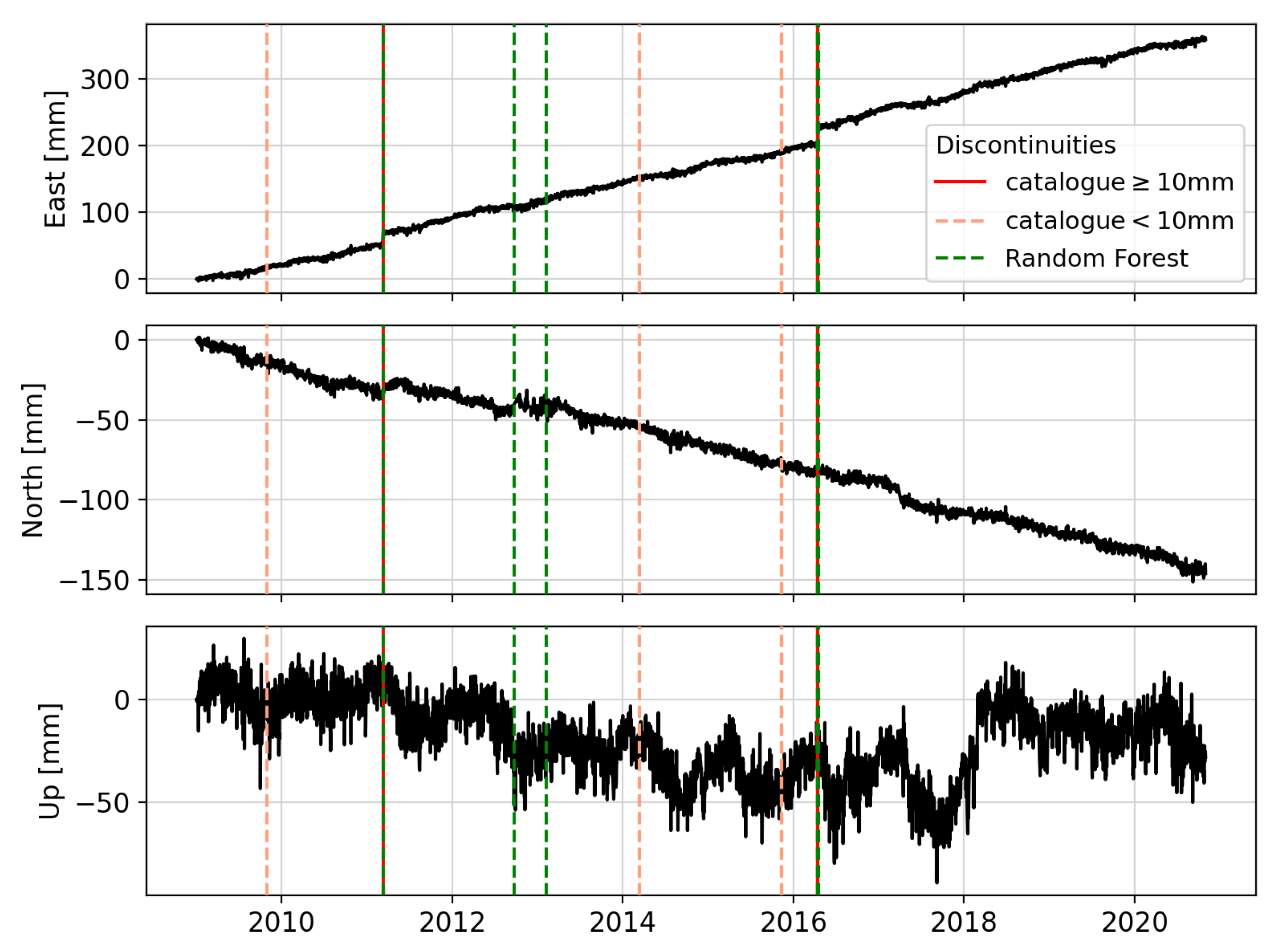 Remotesensing 13 03906 g010 550