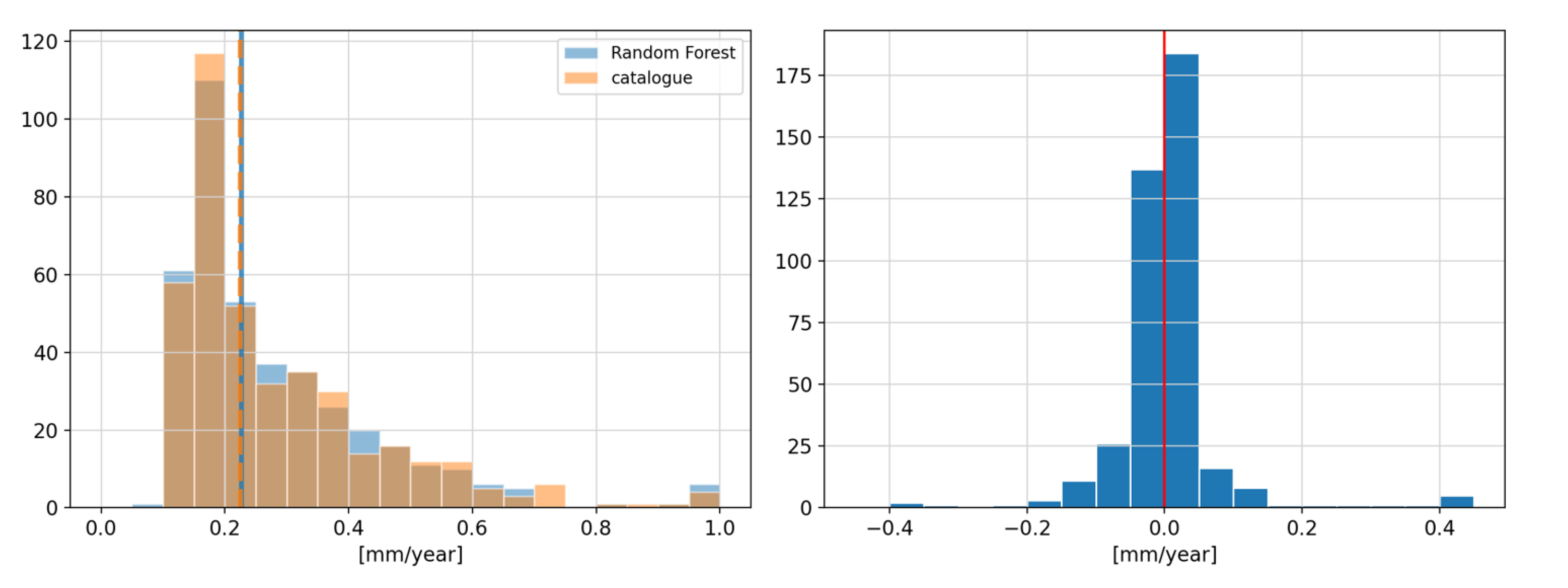 Remotesensing 13 03906 g016 550