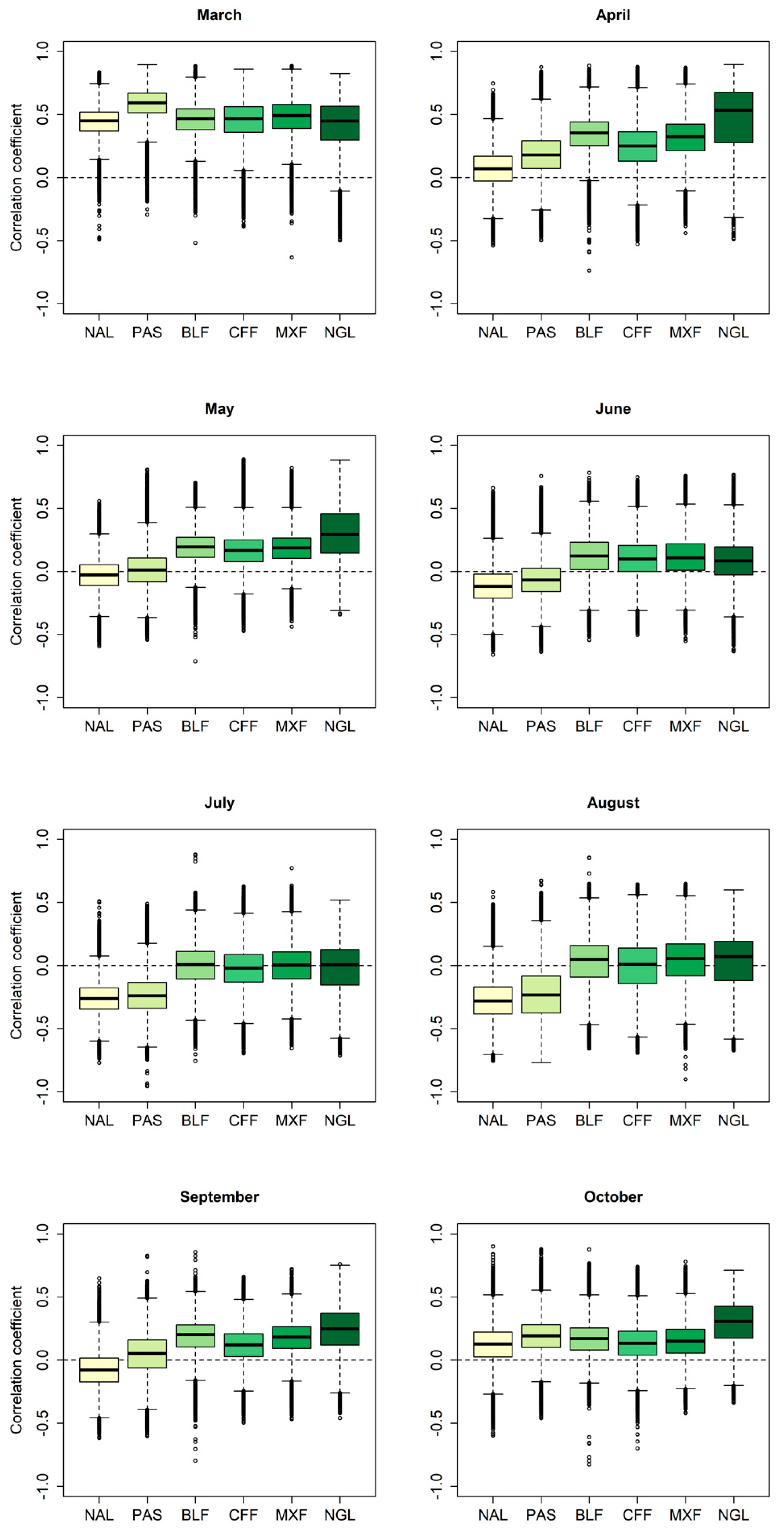 Remotesensing 13 03907 g004 550