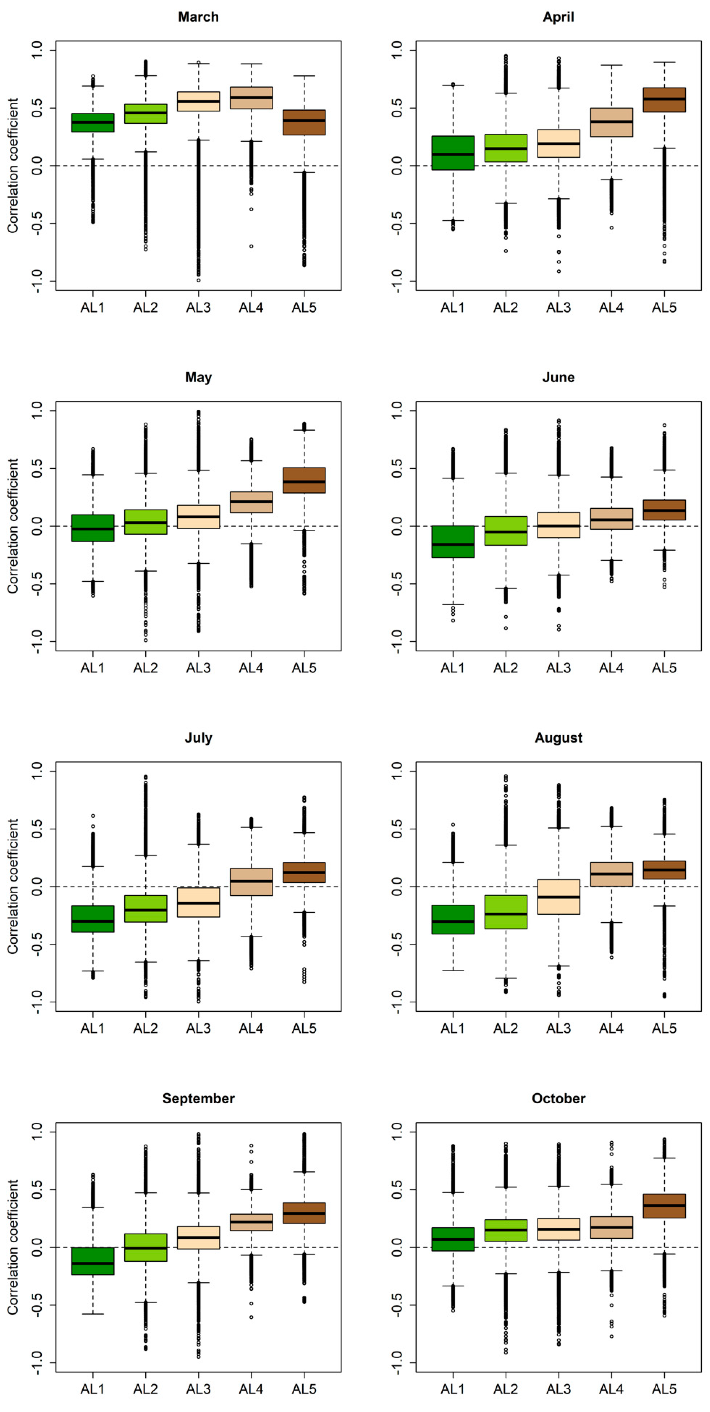 Remotesensing 13 03907 g005 550