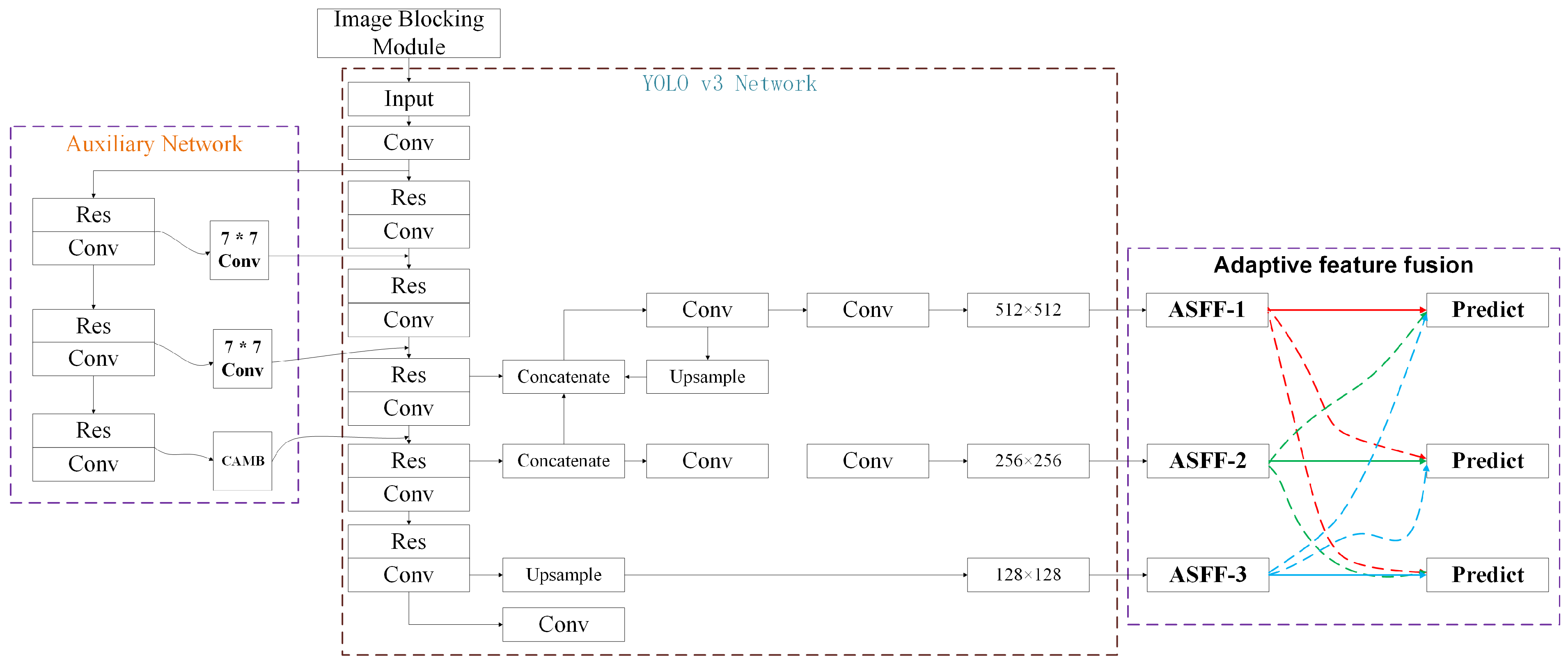 Remotesensing 13 03908 g001 550