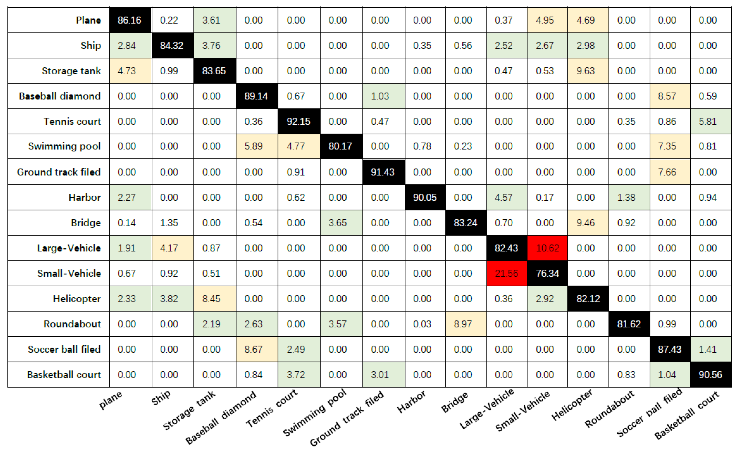 Remotesensing 13 03908 g009 550