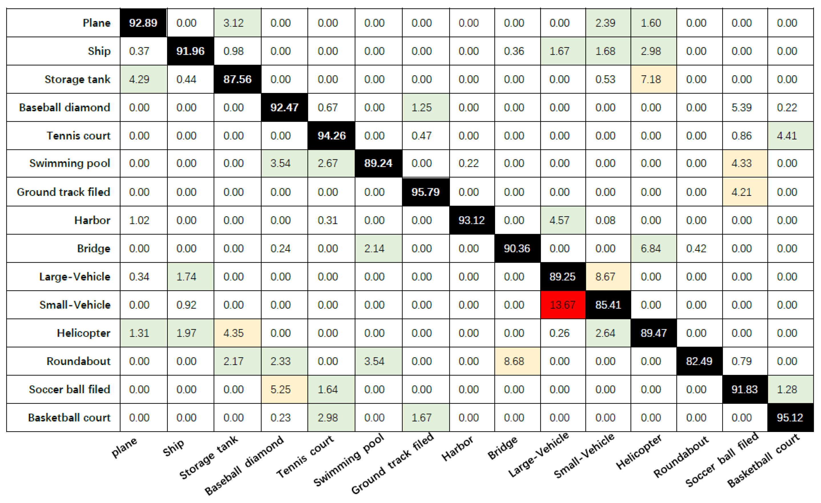 Remotesensing 13 03908 g010 550