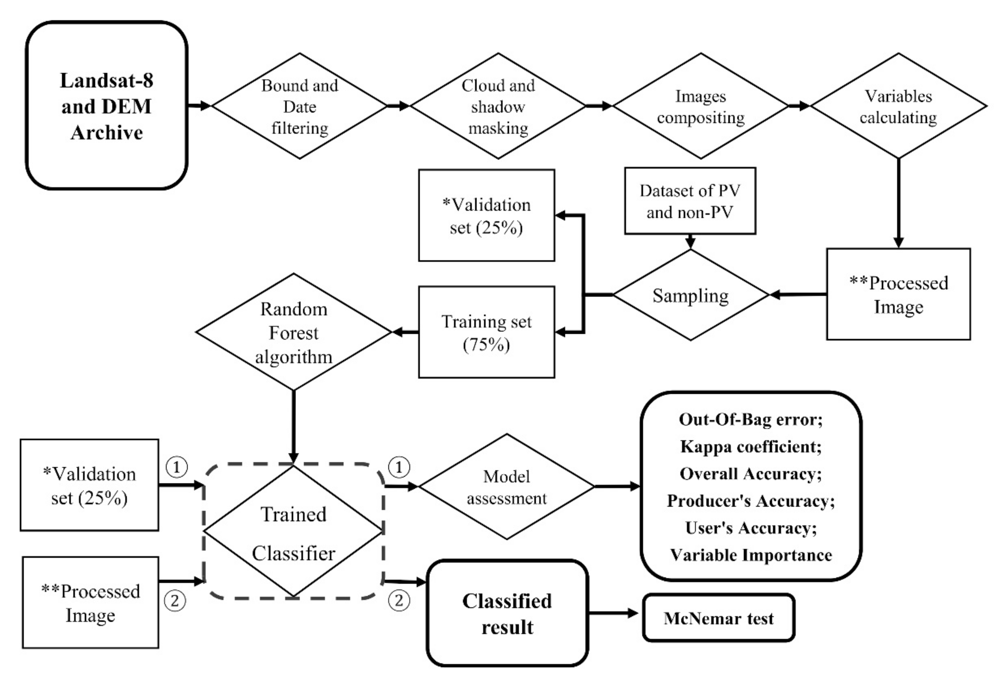 Remotesensing 13 03909 g002 550