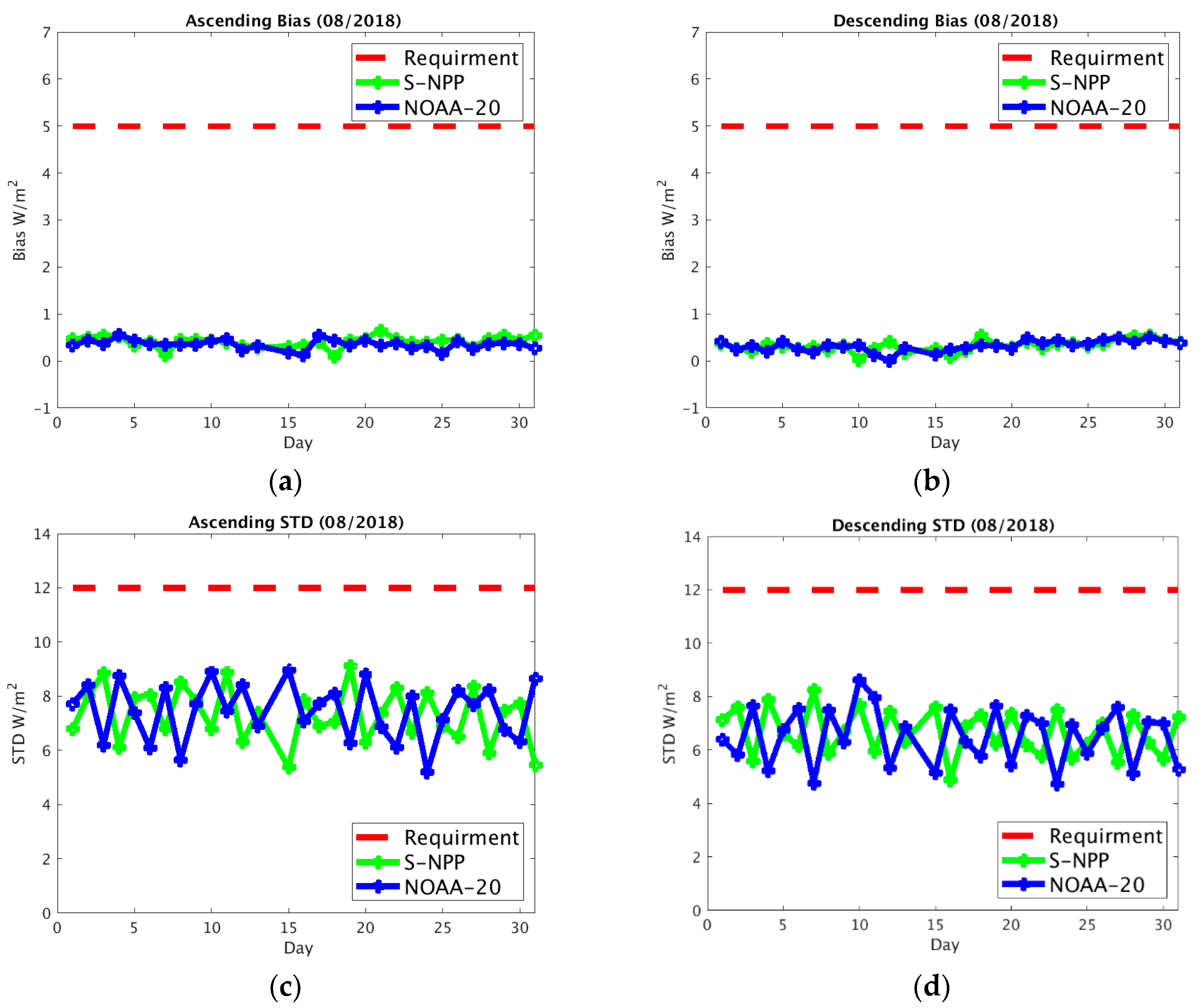 Remotesensing 13 03912 g005 550