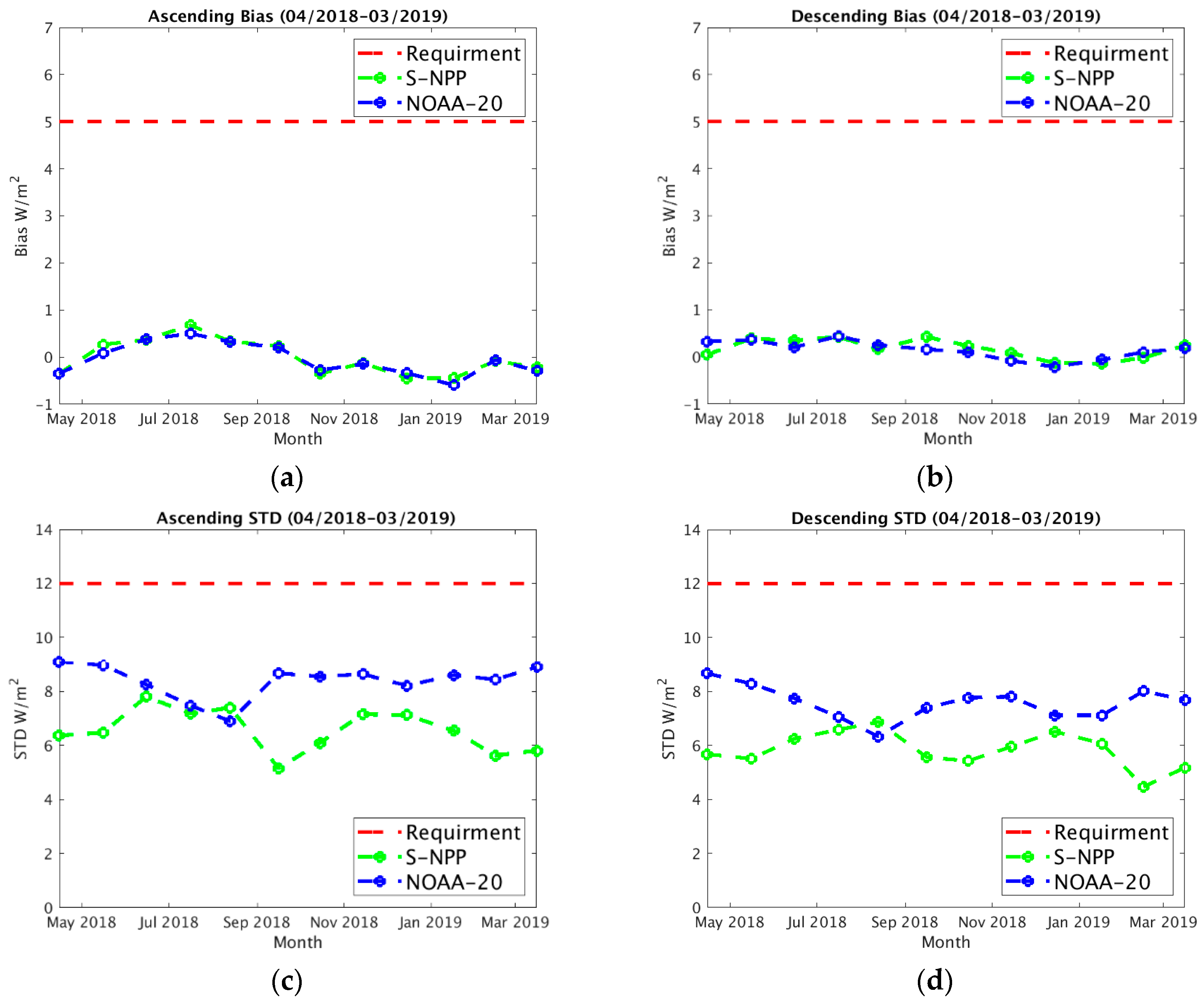 Remotesensing 13 03912 g006 550