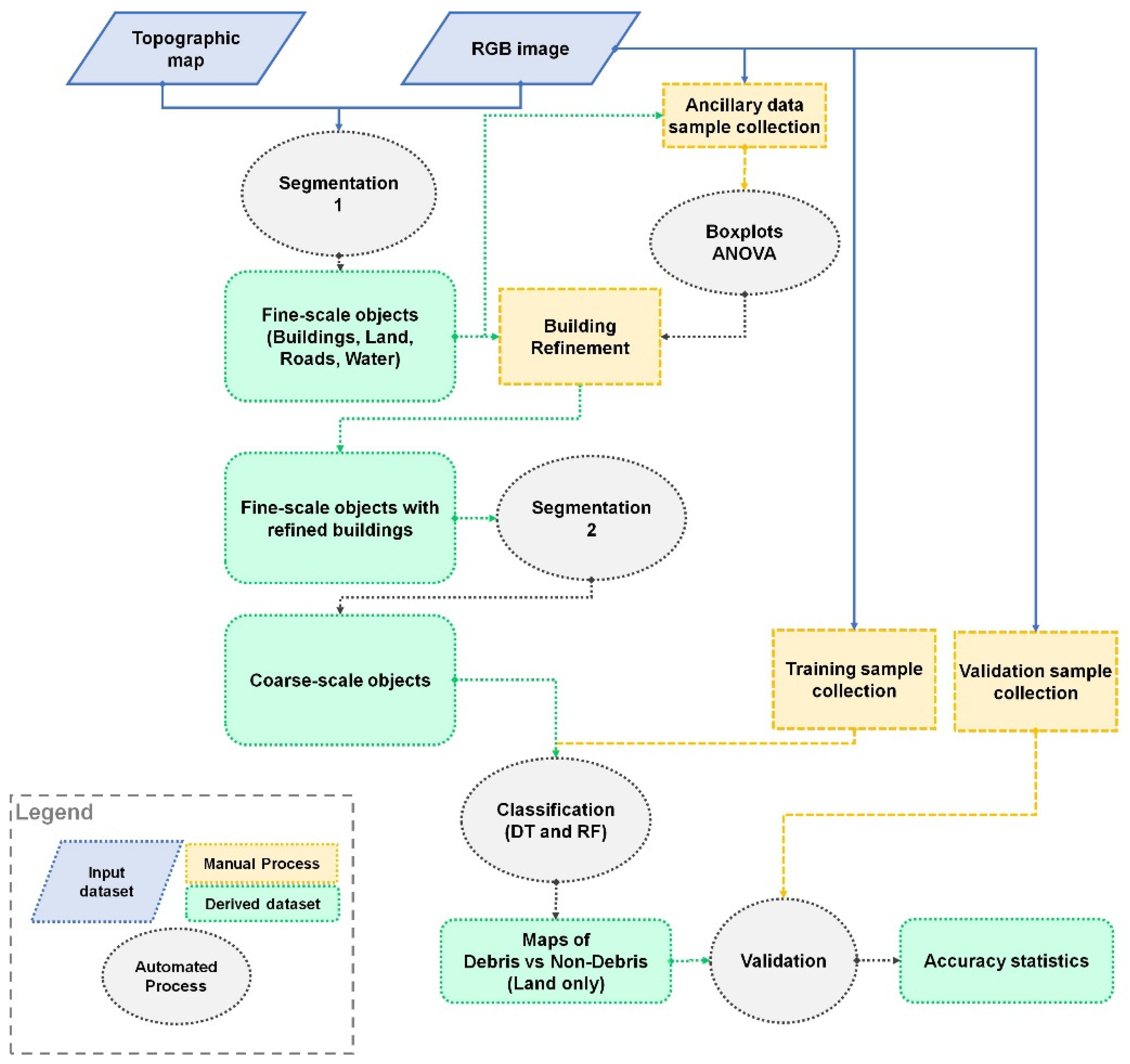 Remotesensing 13 03913 g002