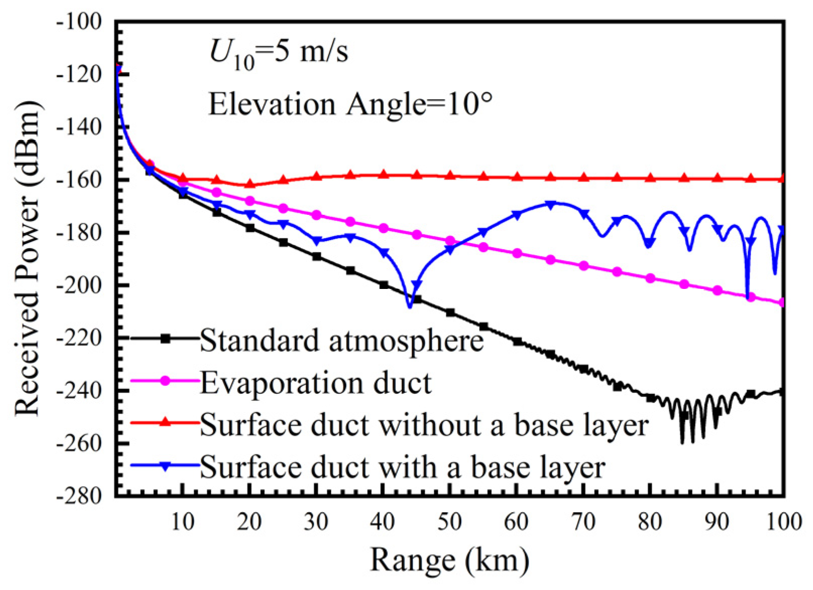Remotesensing 13 03914 g003