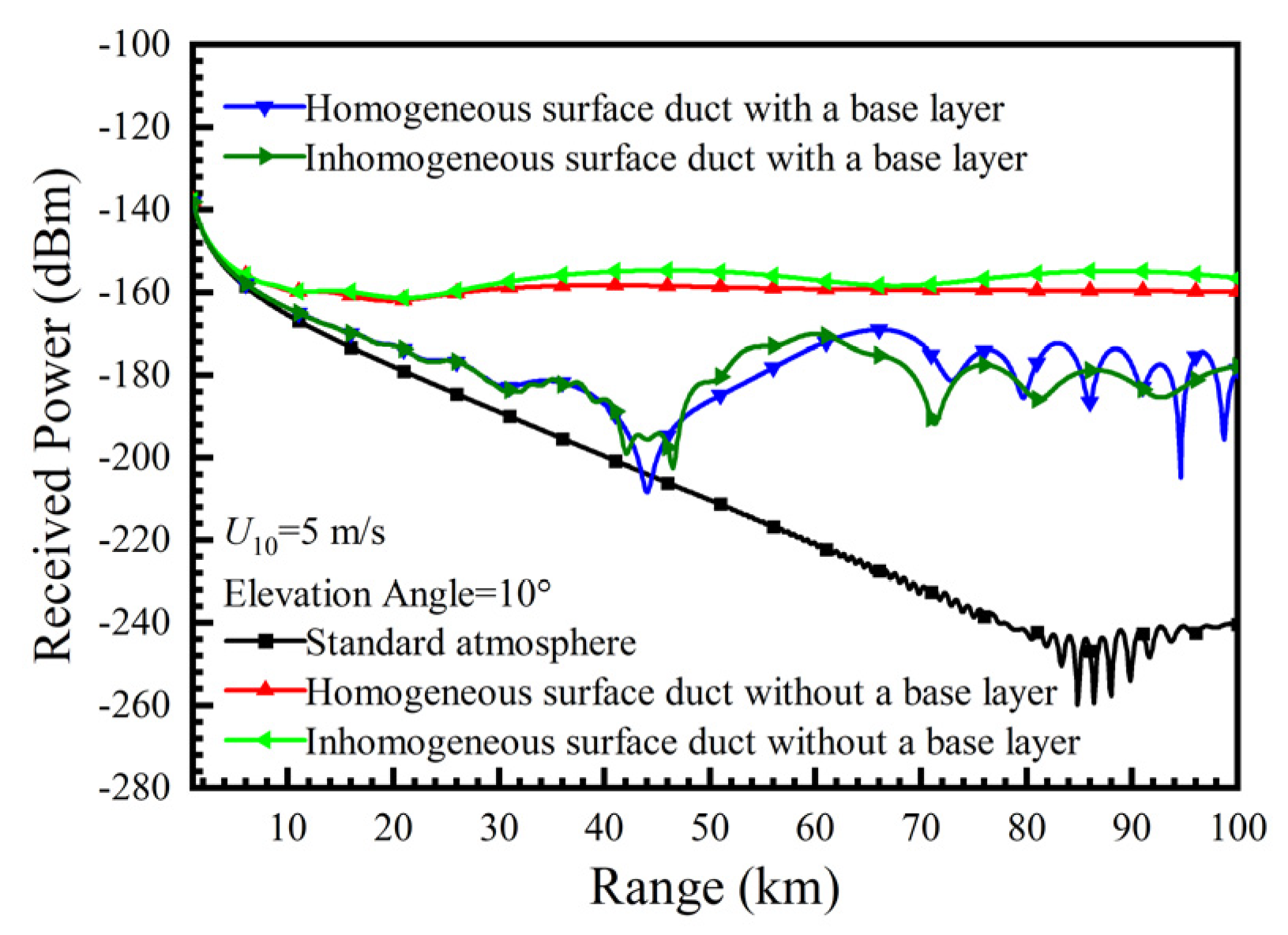 Remotesensing 13 03914 g007