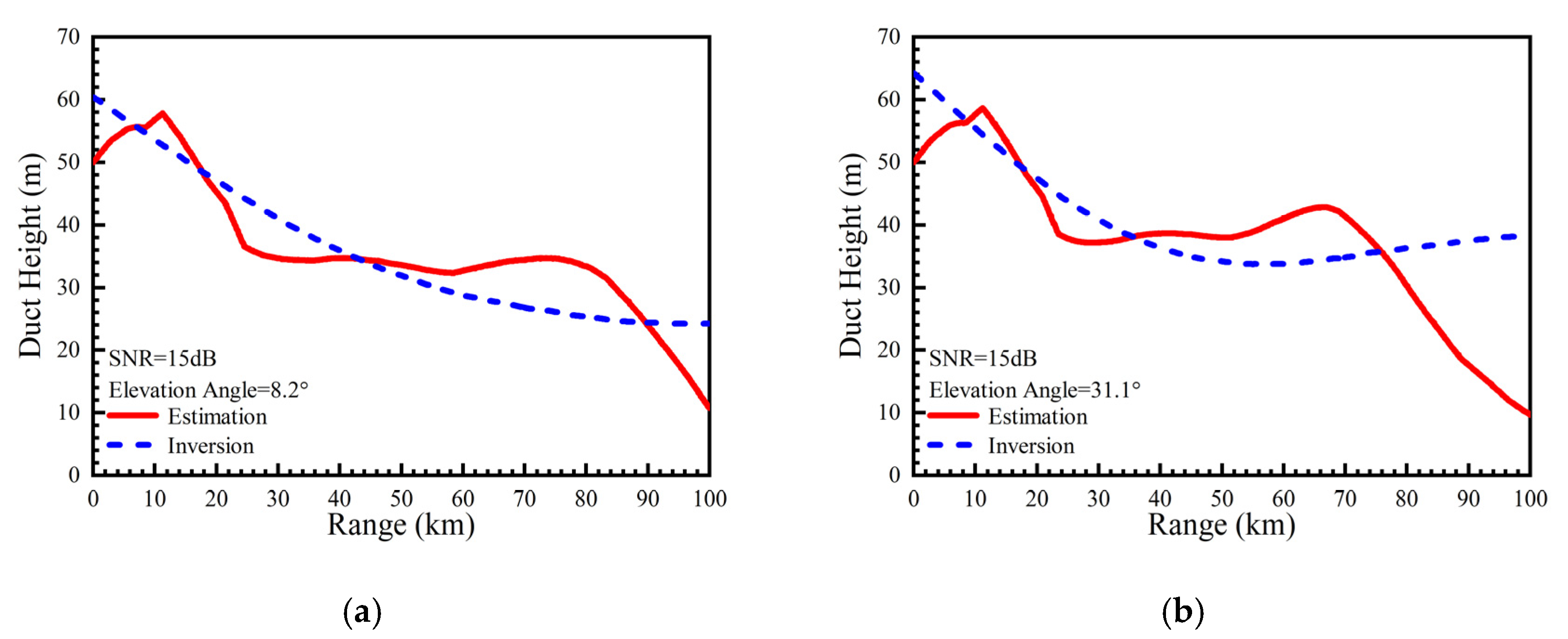 Remotesensing 13 03914 g018a