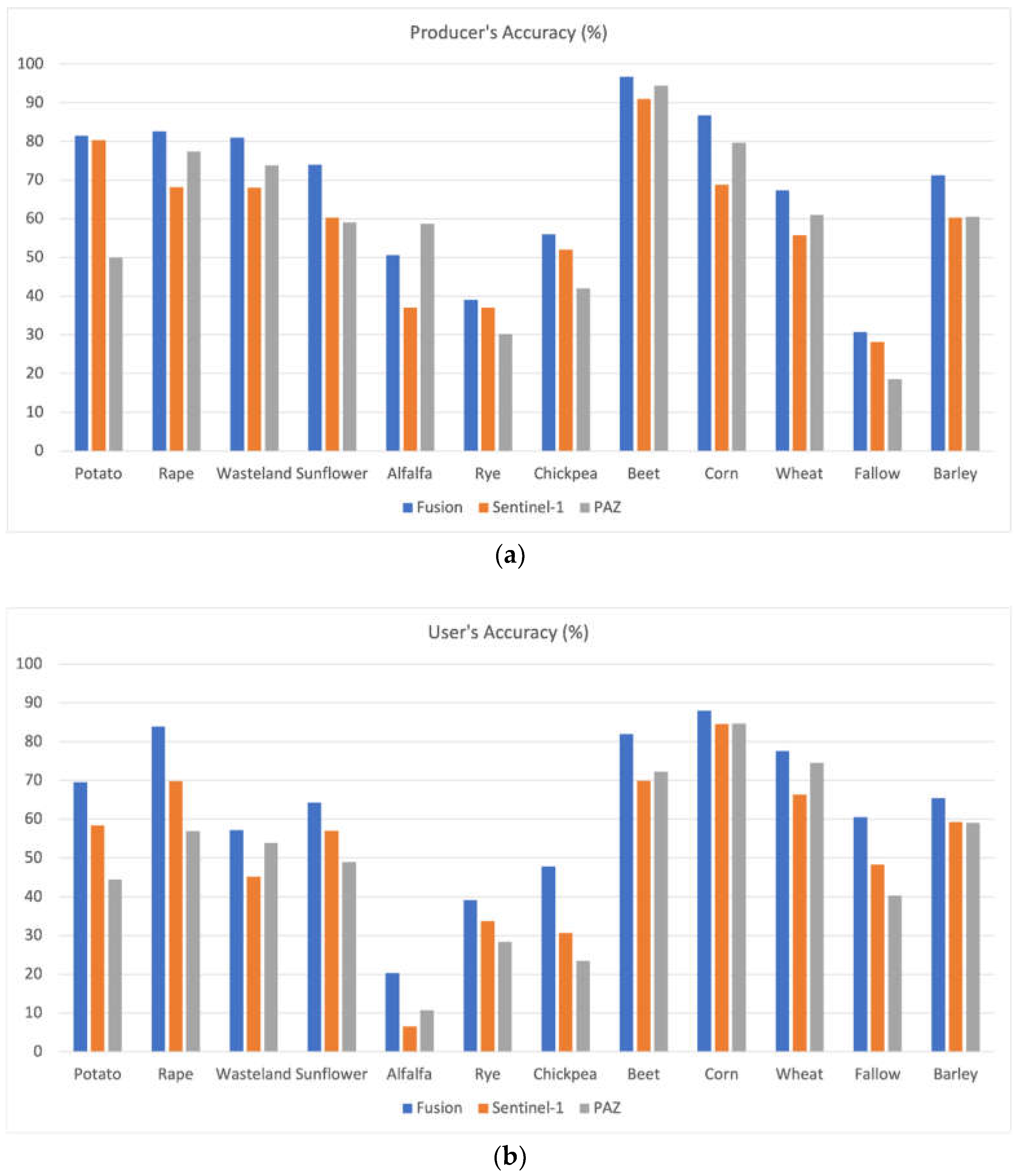 Remotesensing 13 03915 g004 550