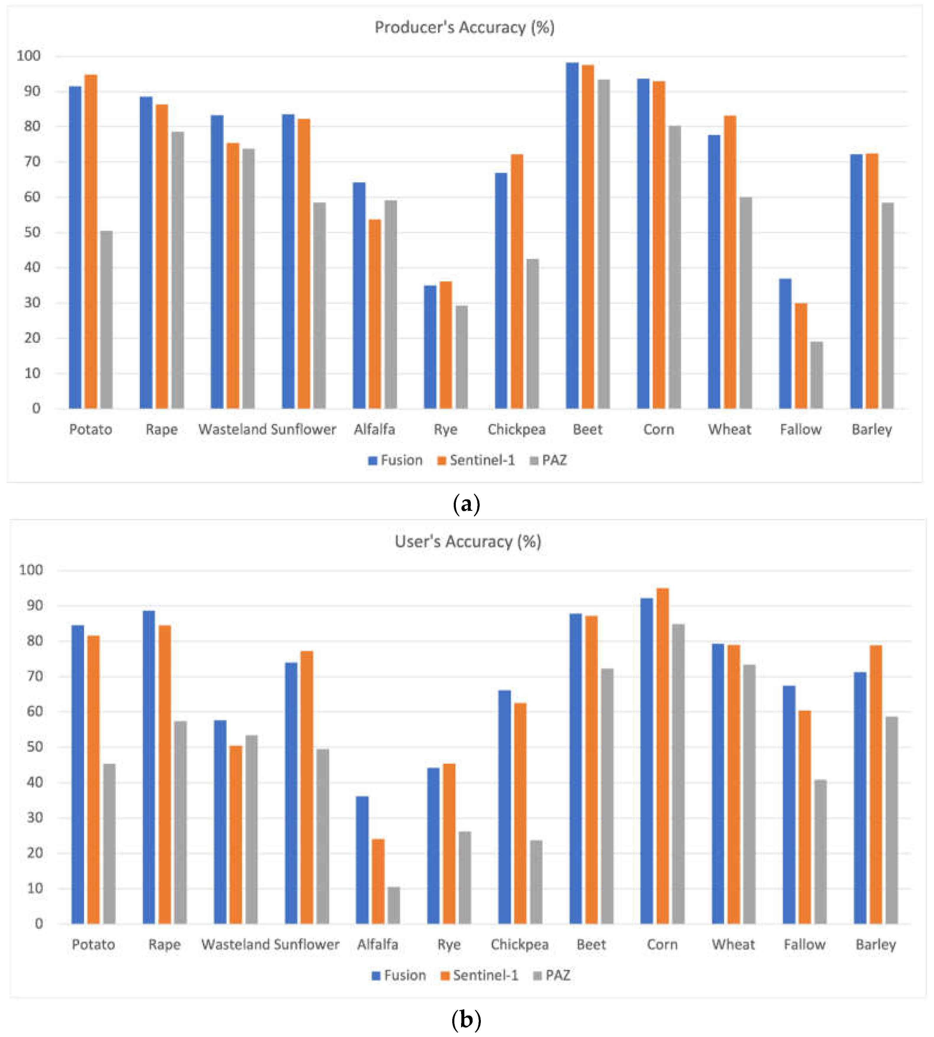 Remotesensing 13 03915 g005 550