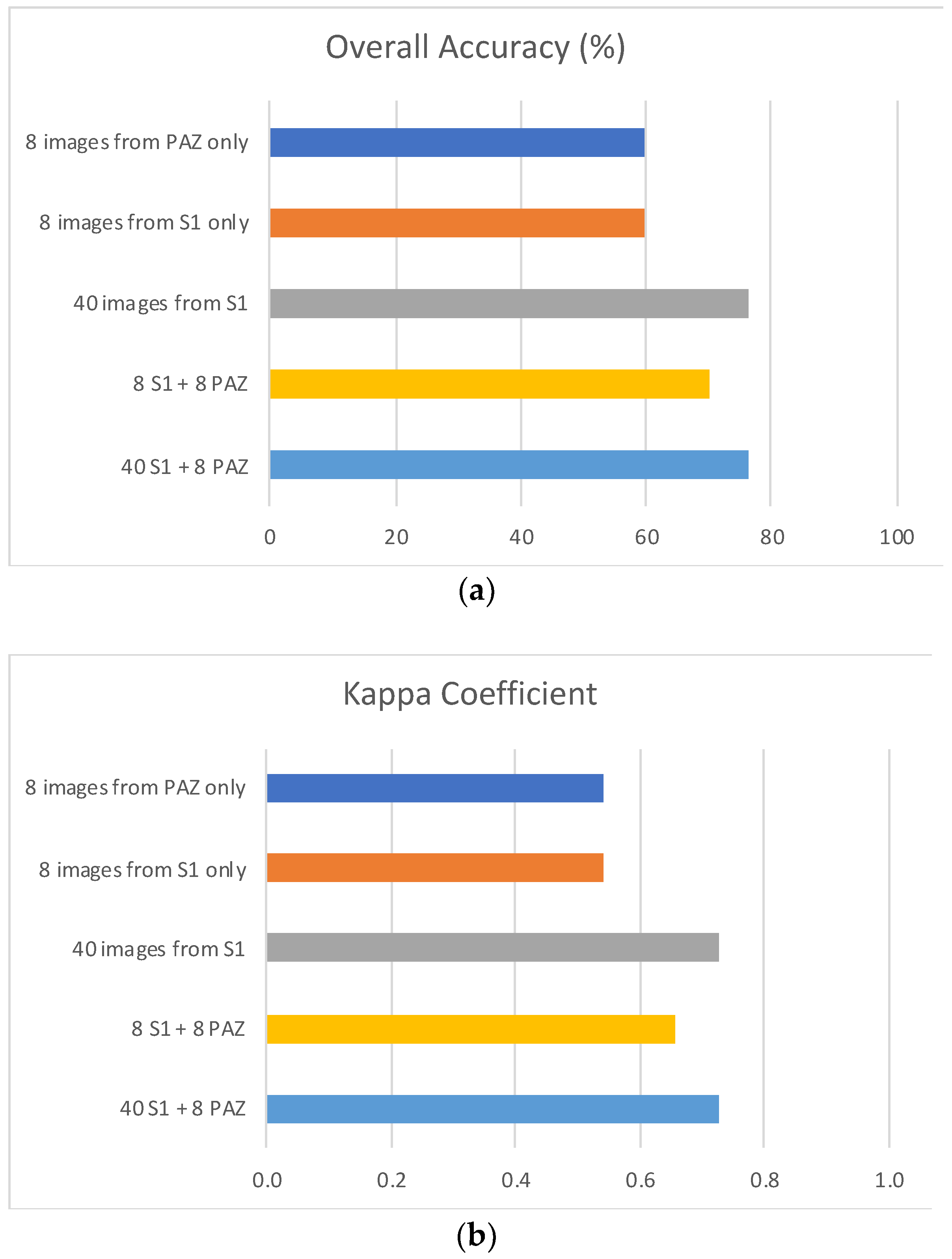 Remotesensing 13 03915 g006 550