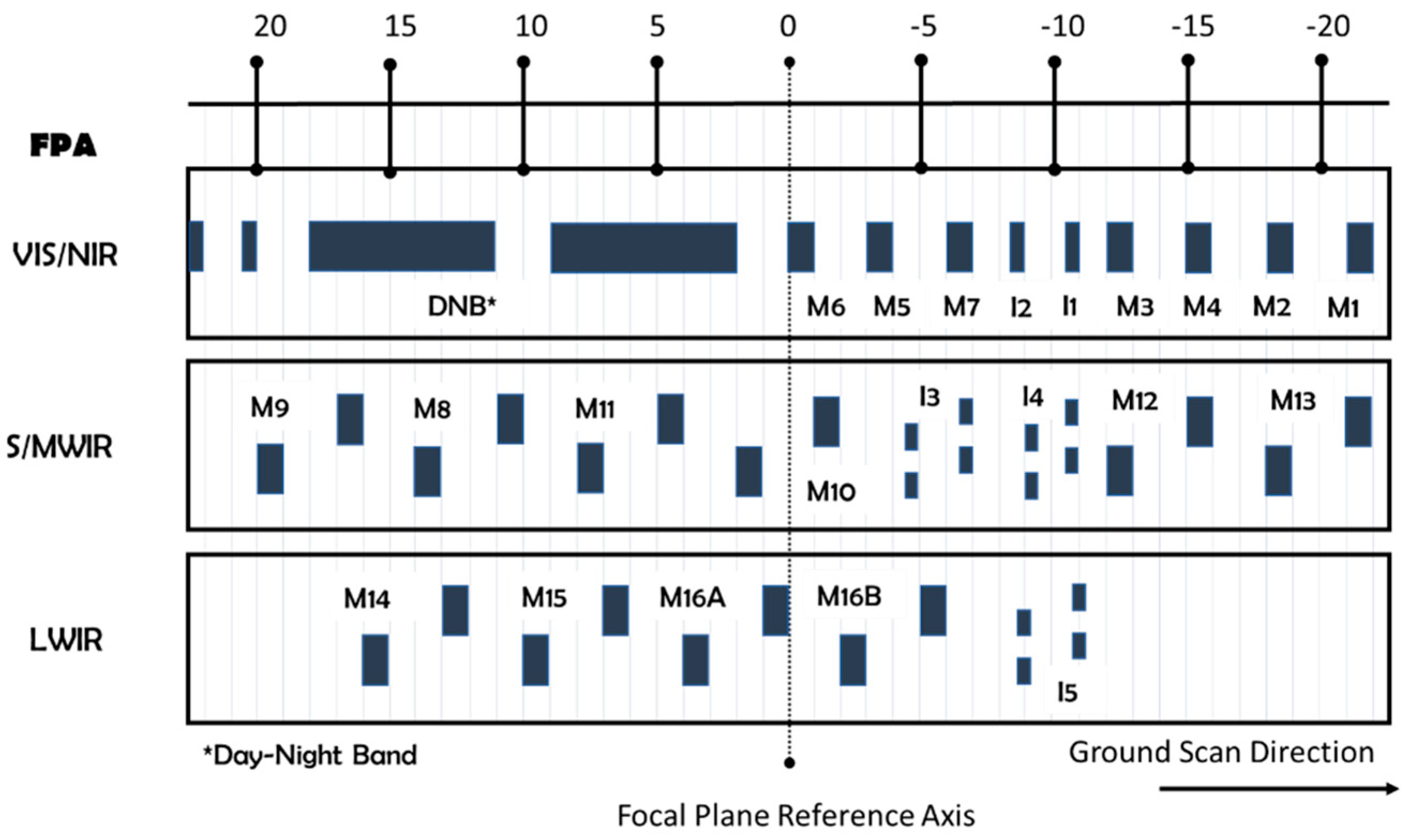 Remotesensing 13 03917 g001