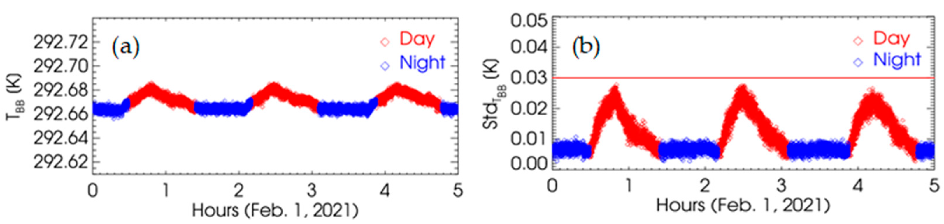 Remotesensing 13 03917 g003