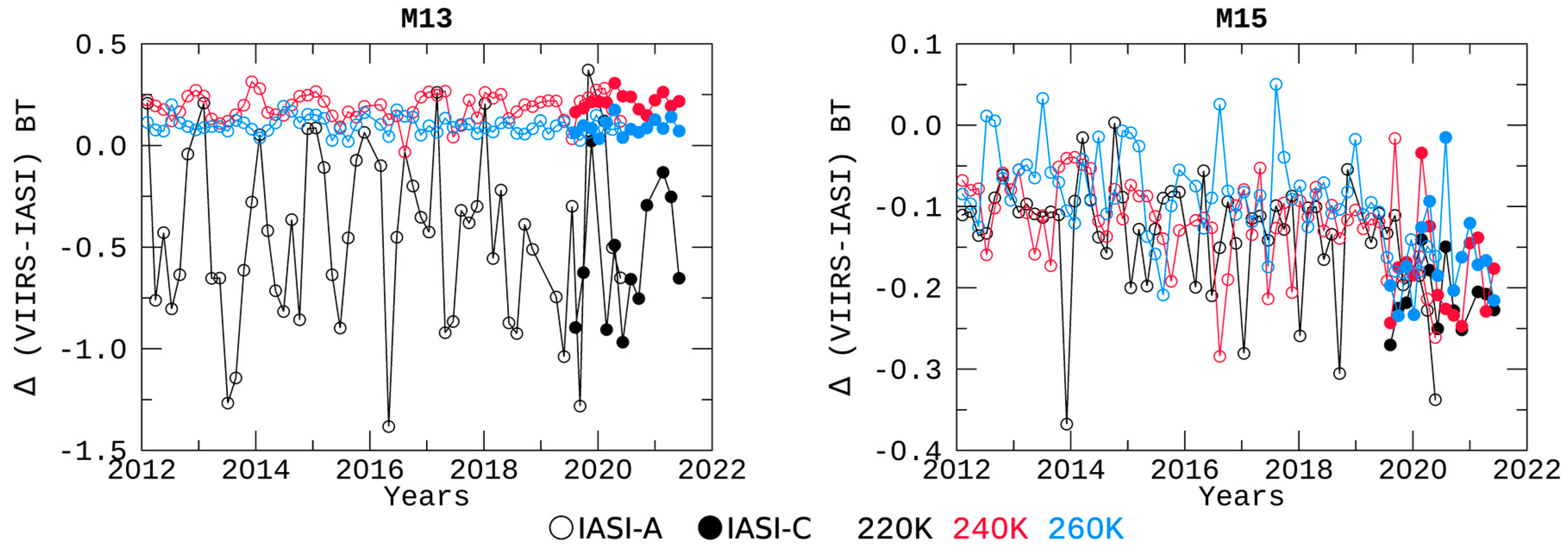 Remotesensing 13 03917 g013