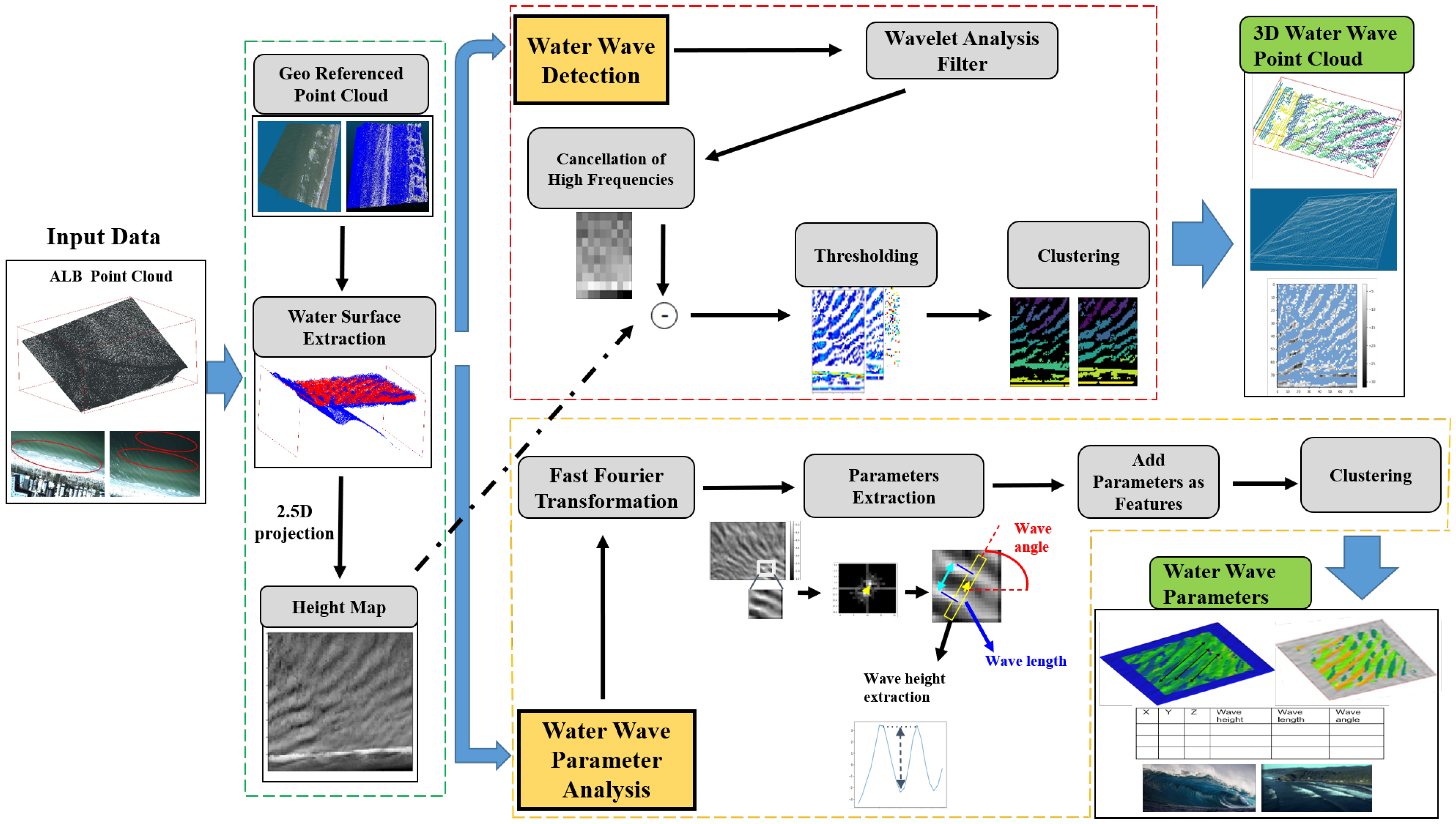 Remotesensing 13 03918 g002 550