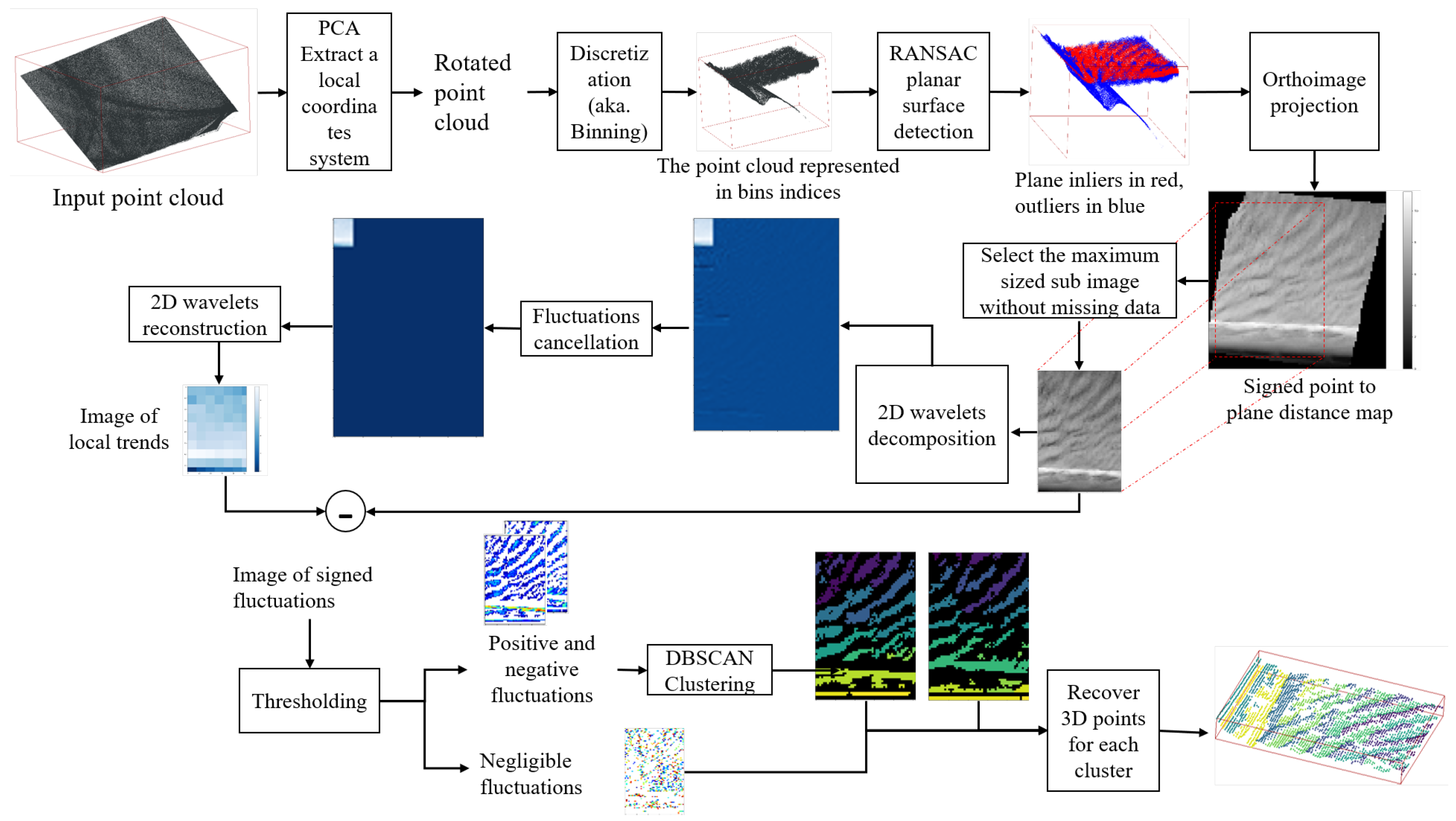 Remotesensing 13 03918 g006 550