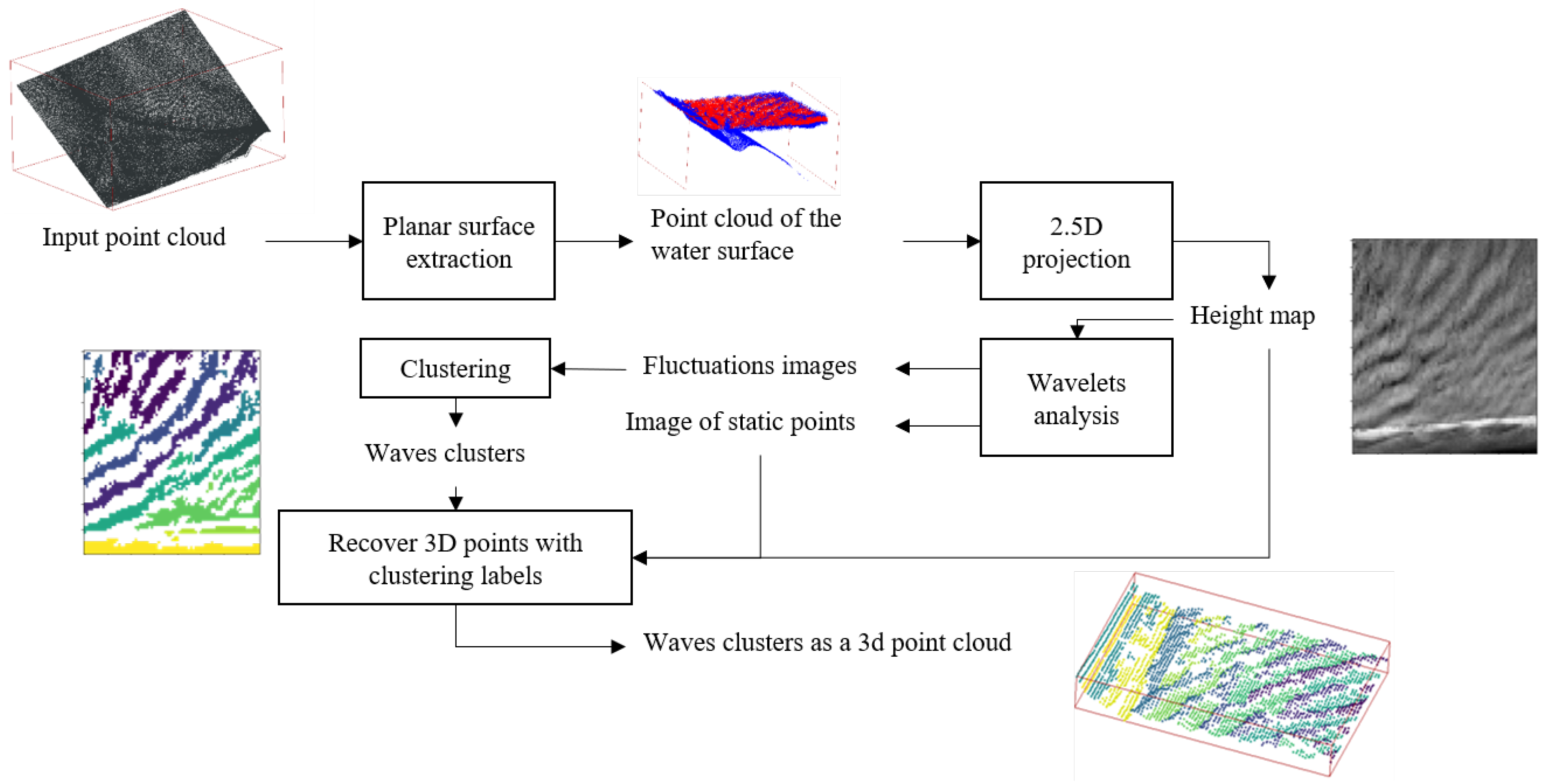 Remotesensing 13 03918 g007 550