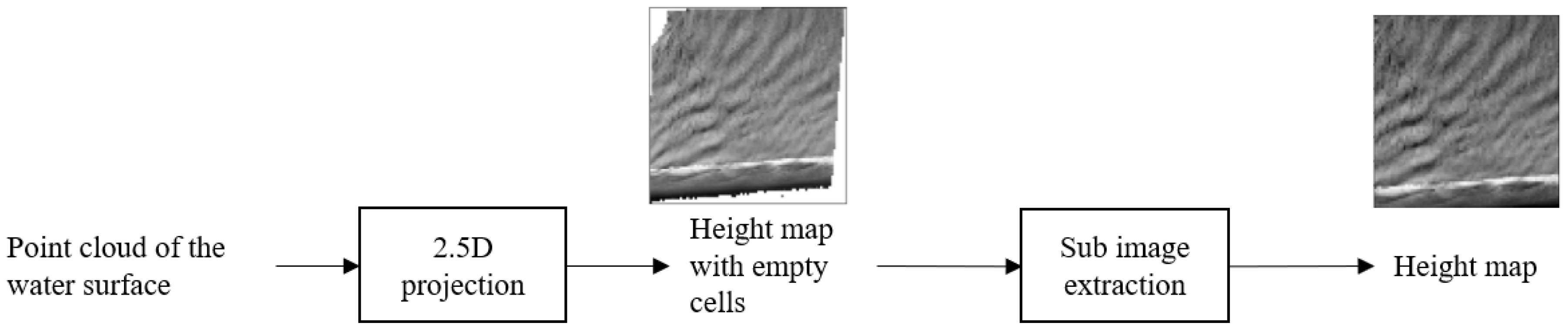 Remotesensing 13 03918 g009 550