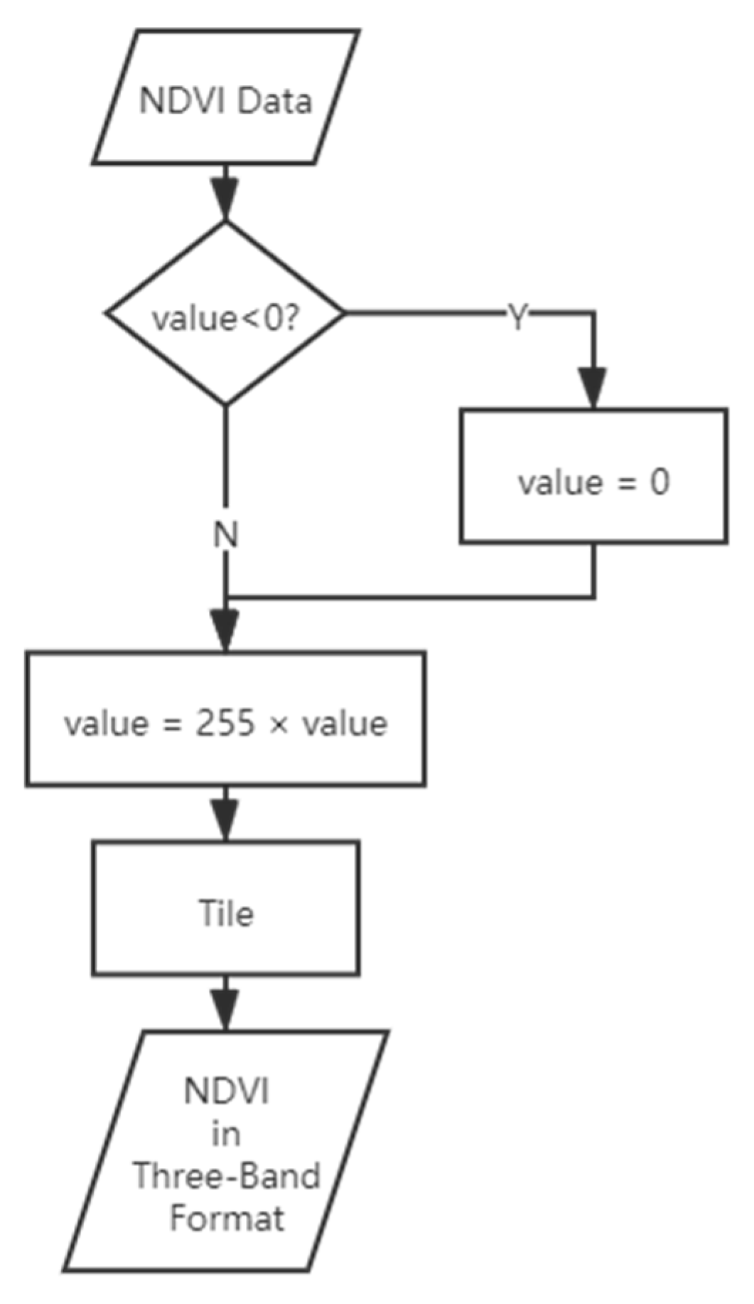 Remotesensing 13 03919 g003 550