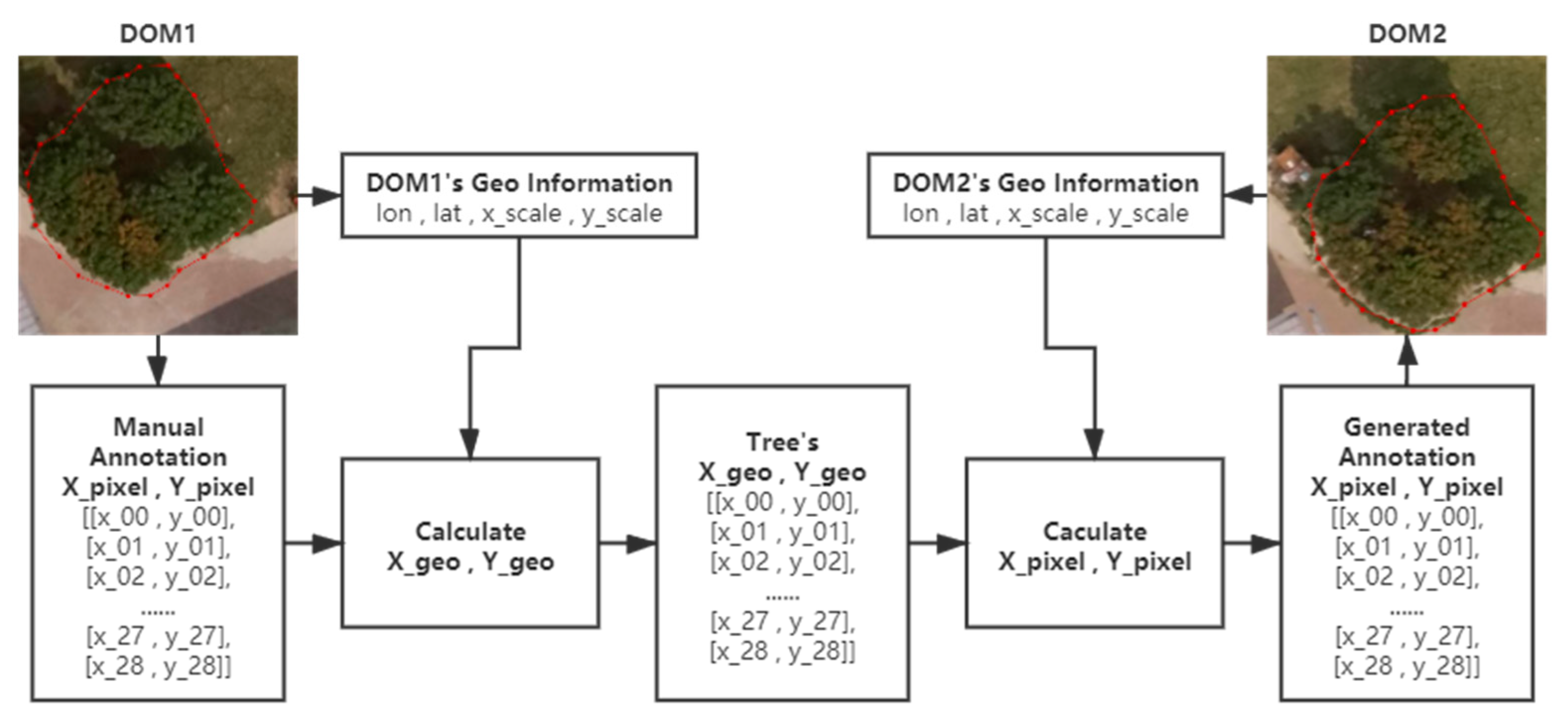 Remotesensing 13 03919 g004 550