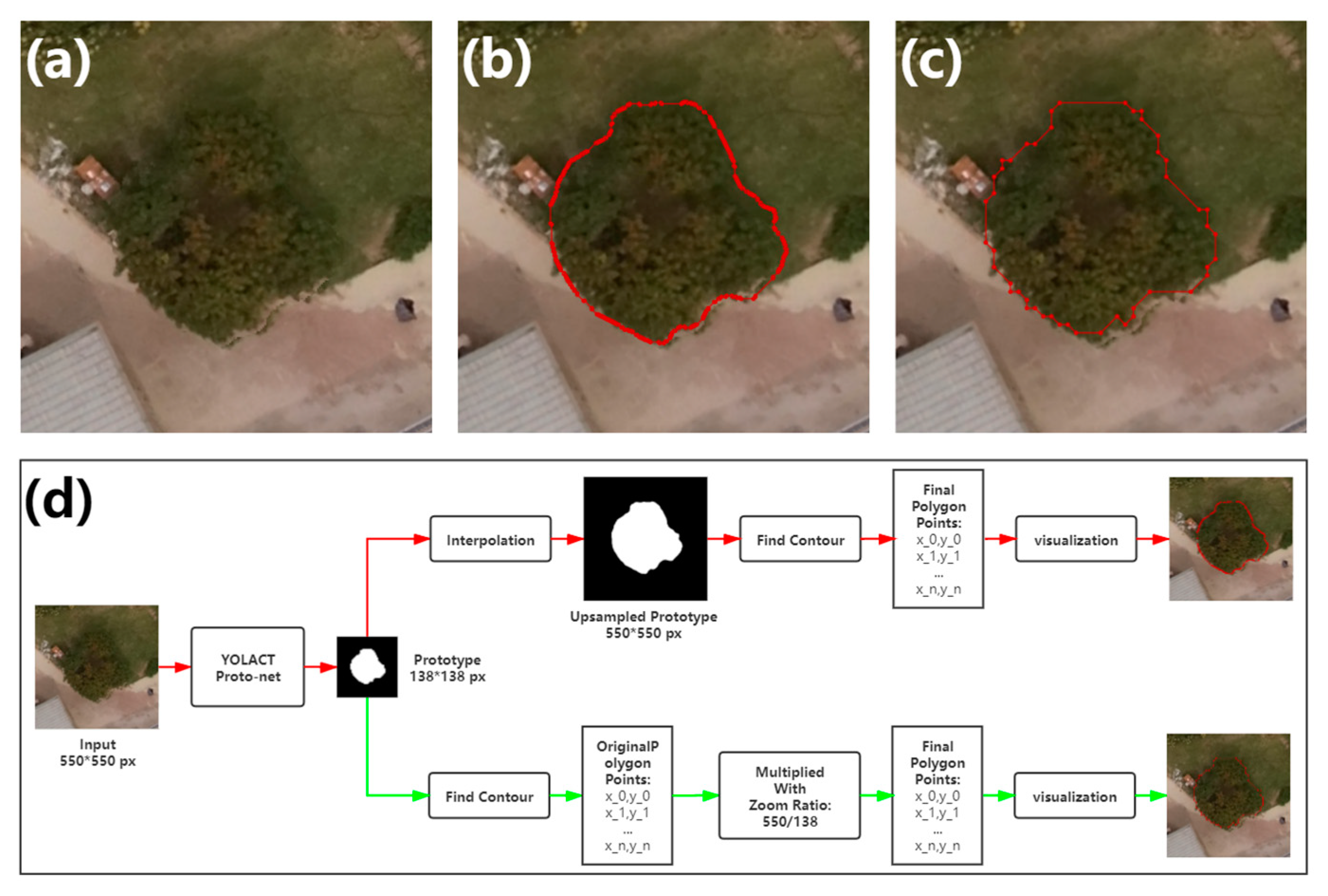 Remotesensing 13 03919 g007 550