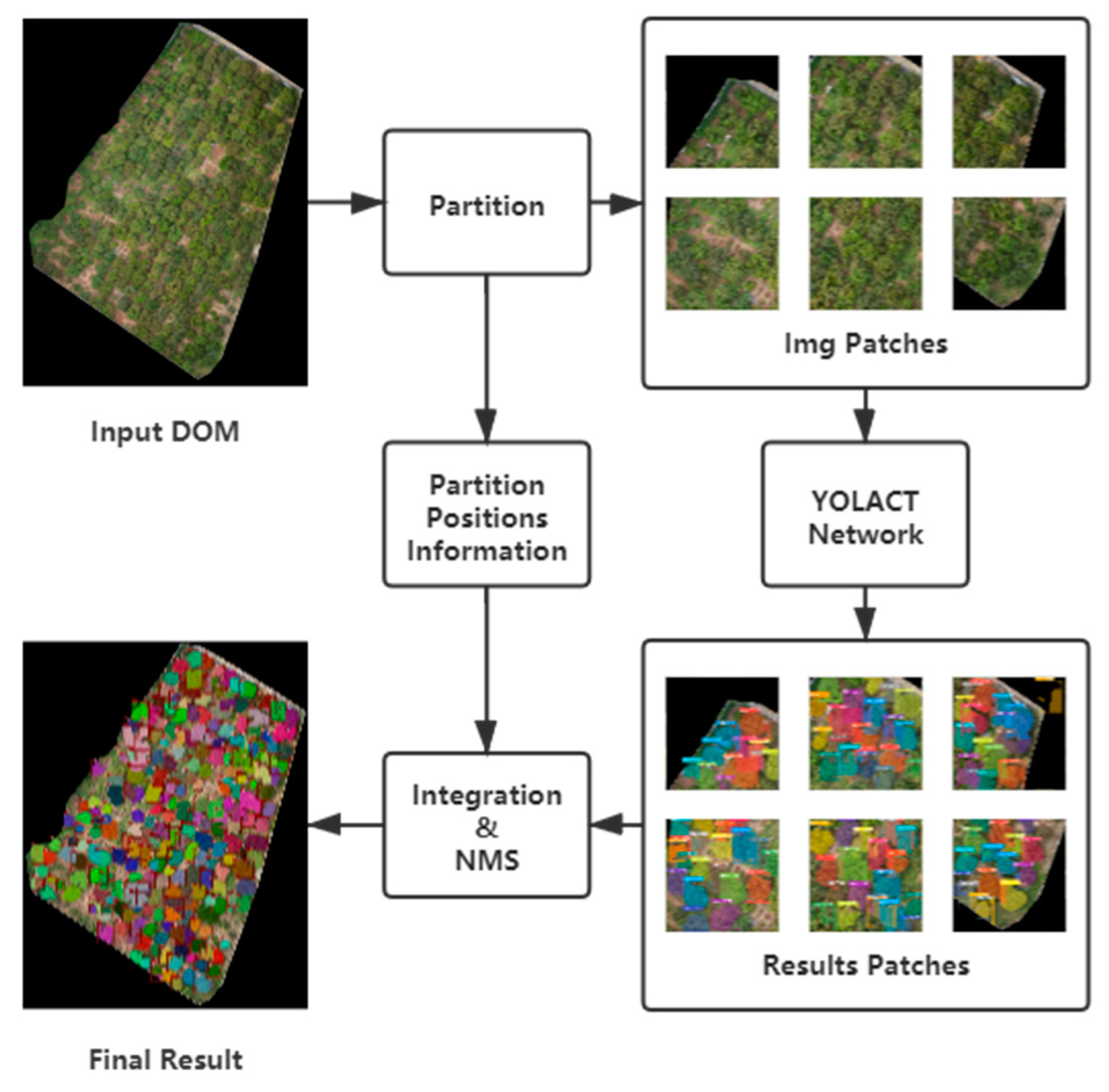 Remotesensing 13 03919 g008 550