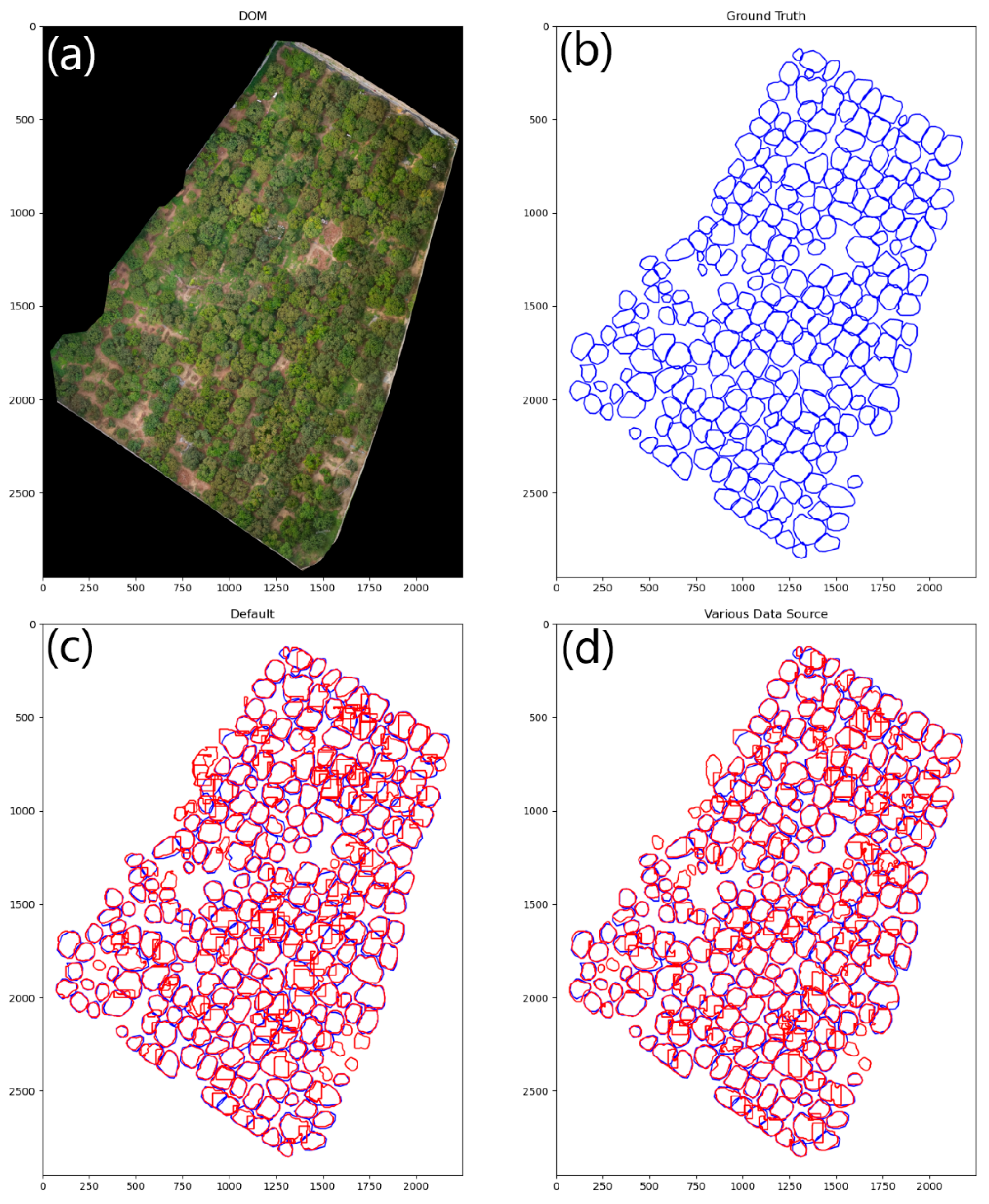 Remotesensing 13 03919 g009 550