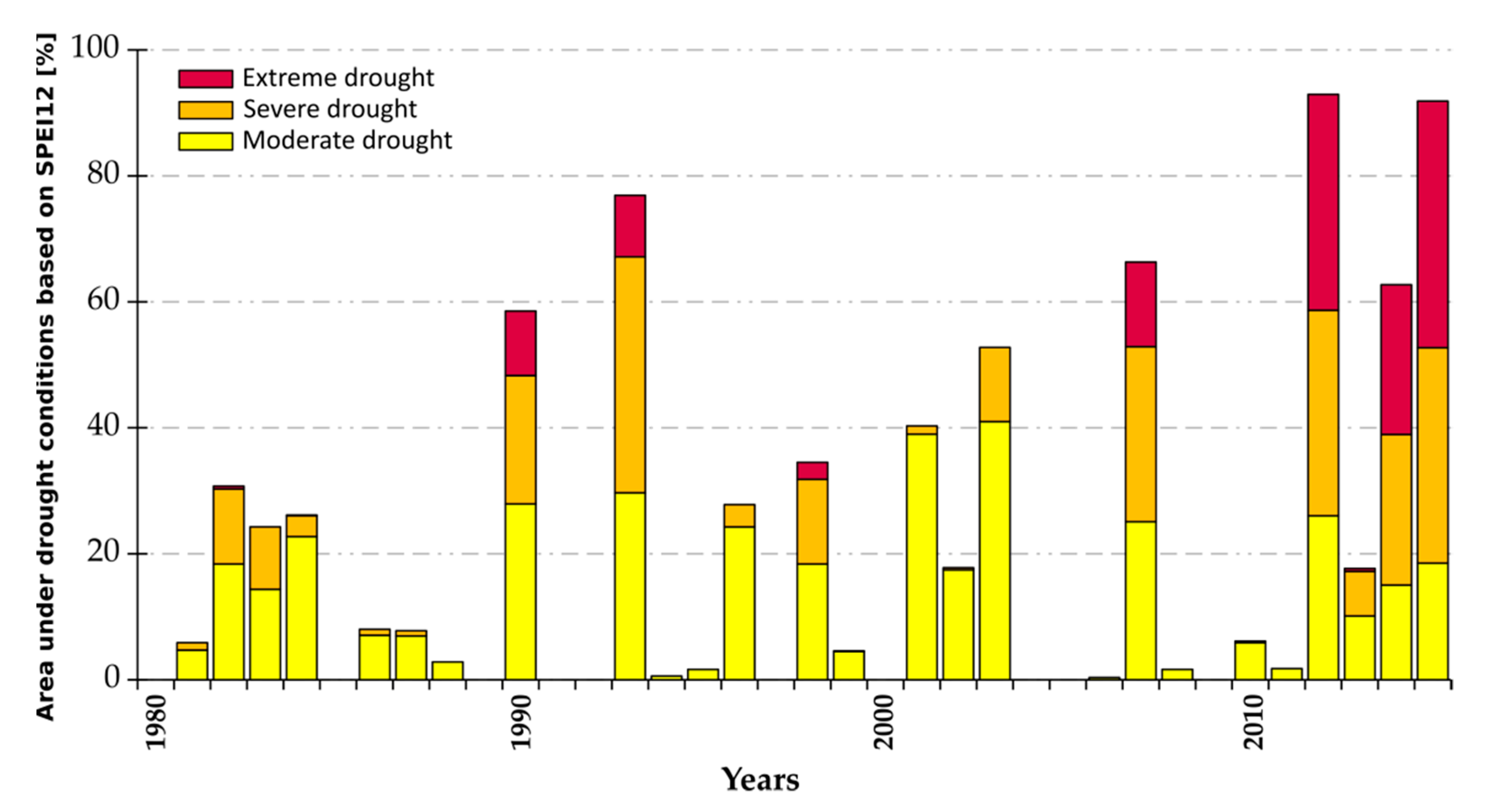 Remotesensing 13 03921 g005
