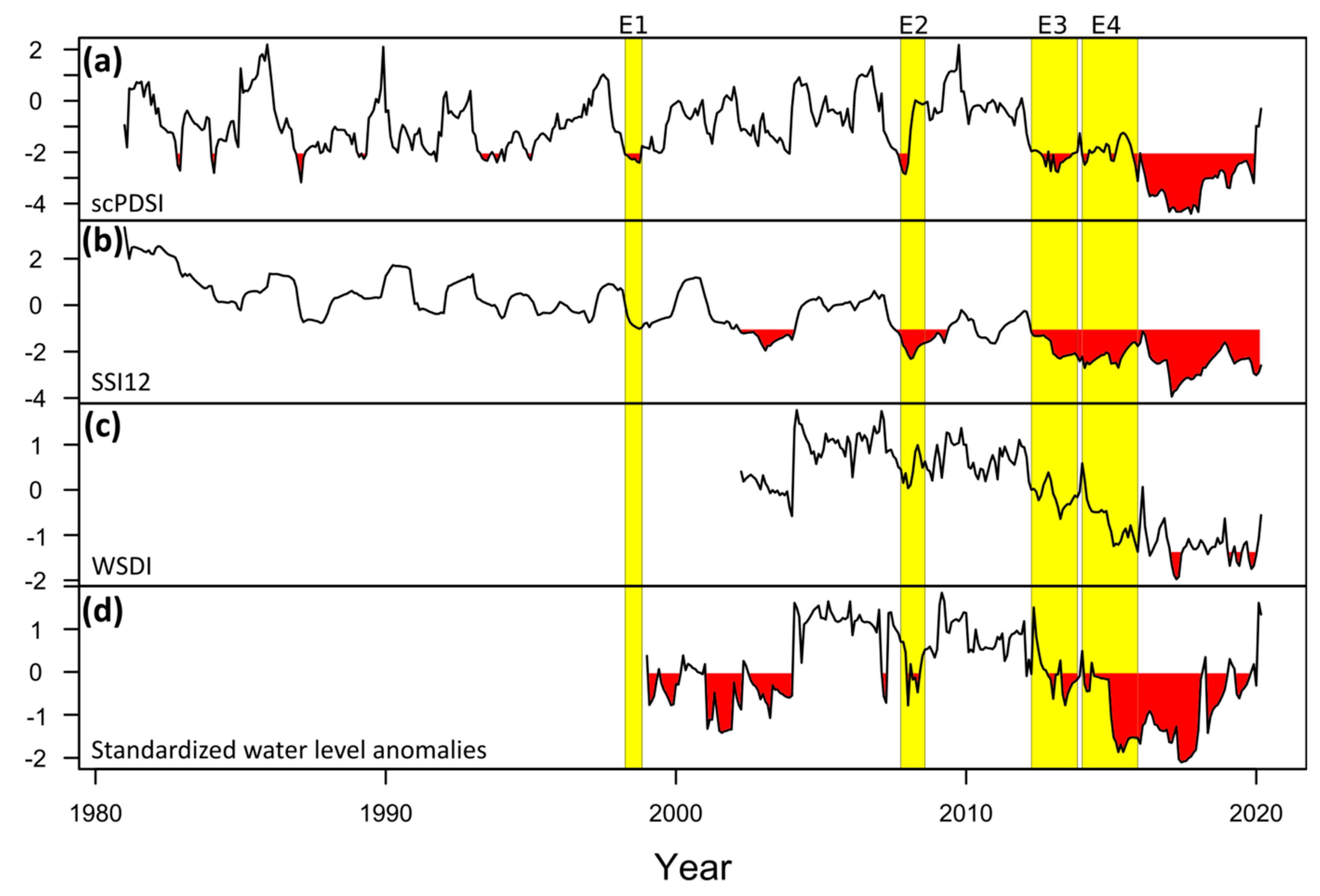 Remotesensing 13 03921 g010
