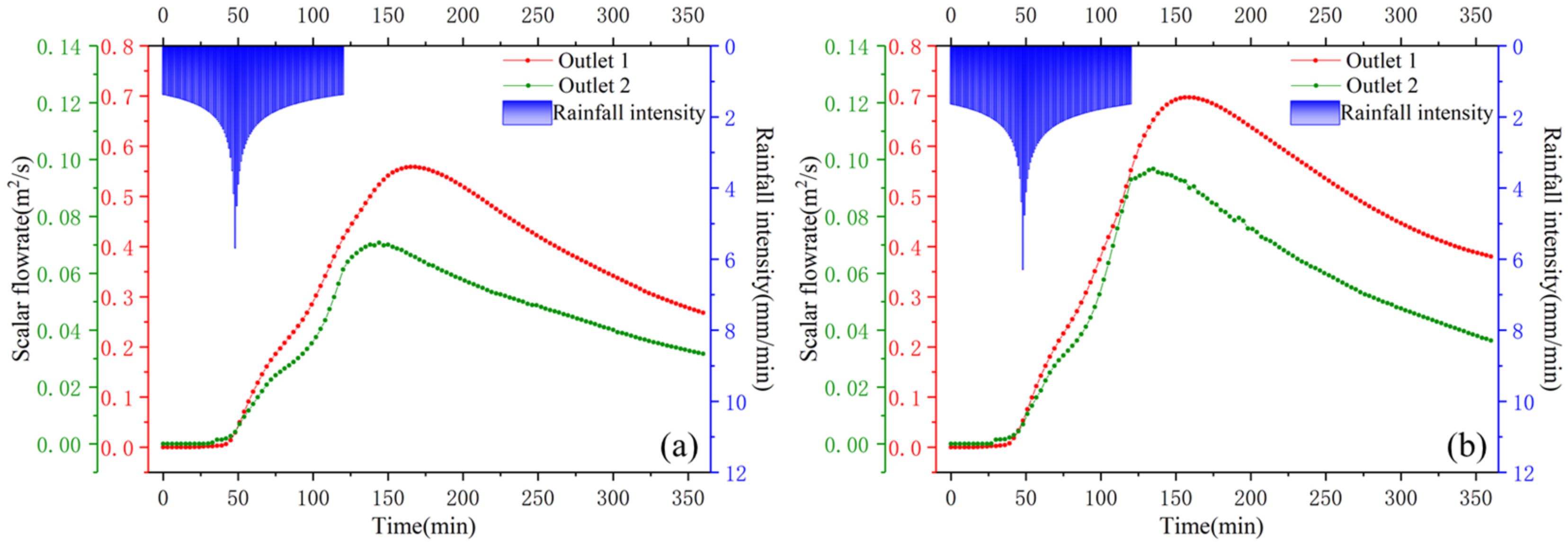 Remotesensing 13 03924 g006