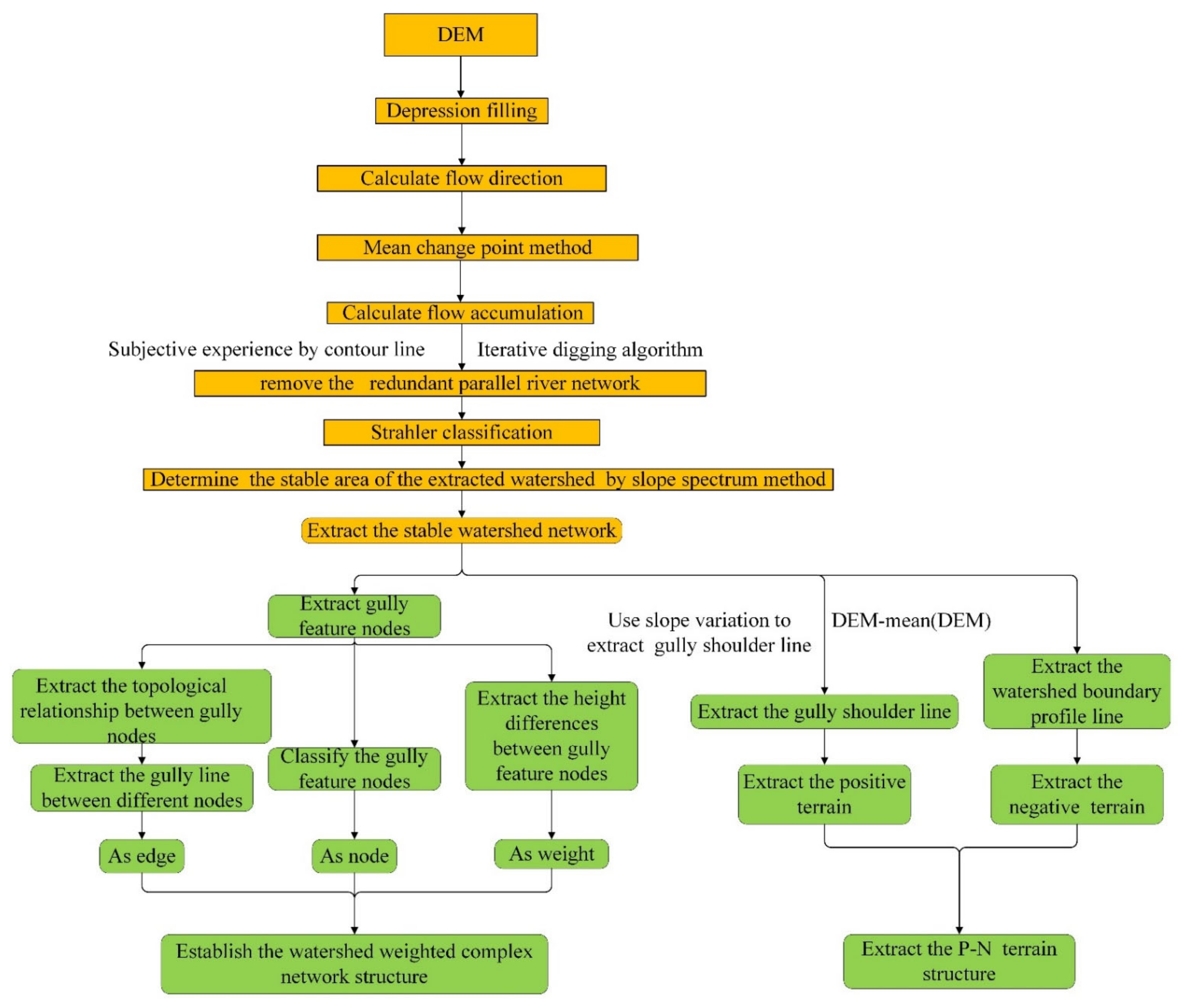 Remotesensing 13 03926 g003 550