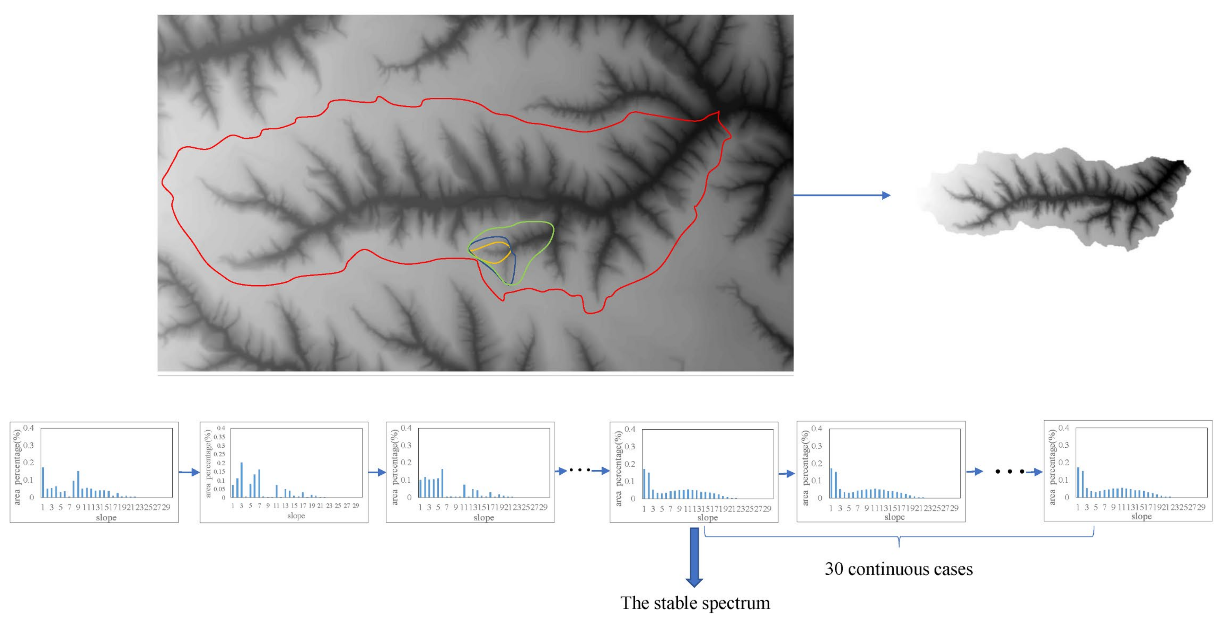 Remotesensing 13 03926 g005 550