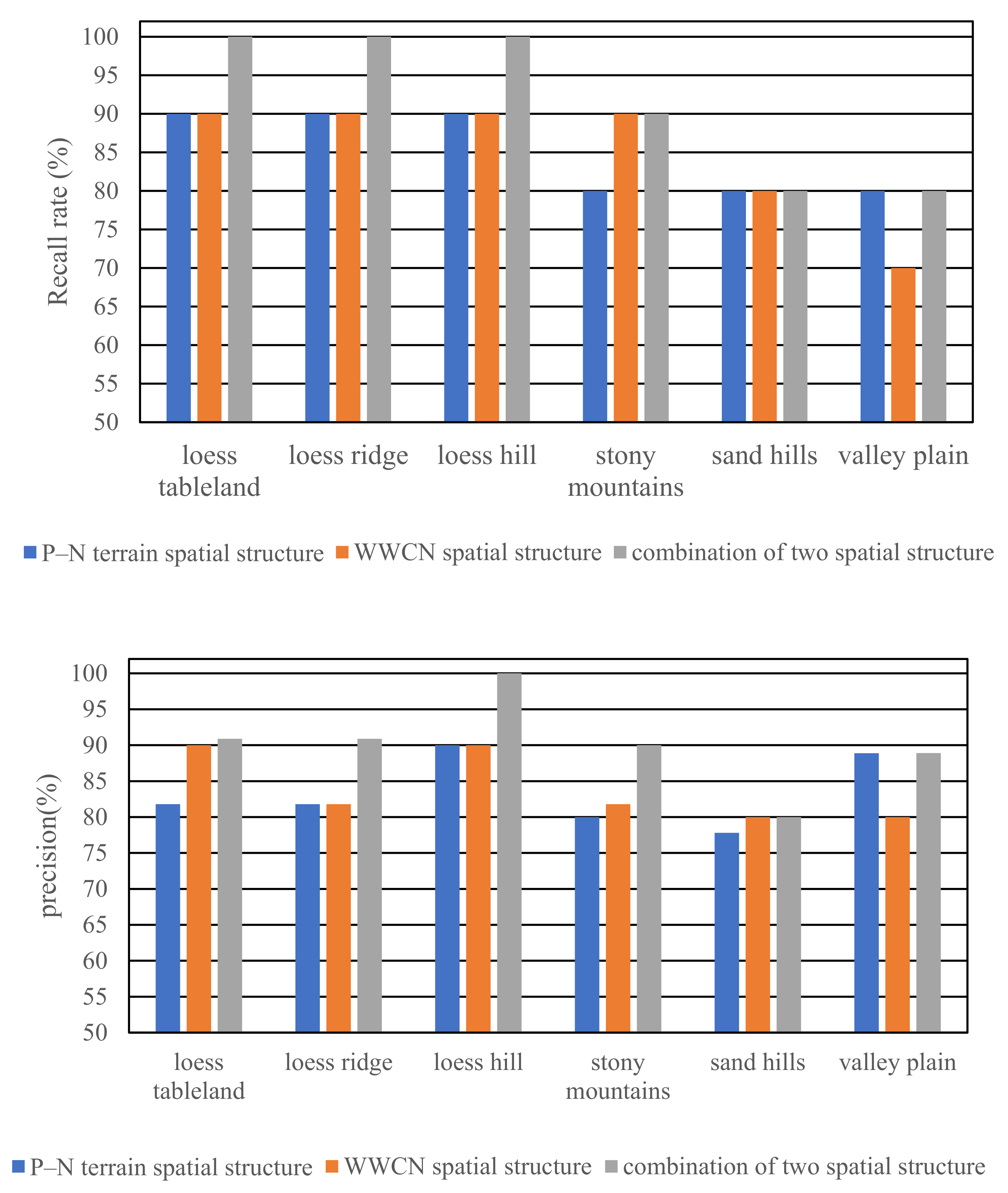 Remotesensing 13 03926 g011a 550