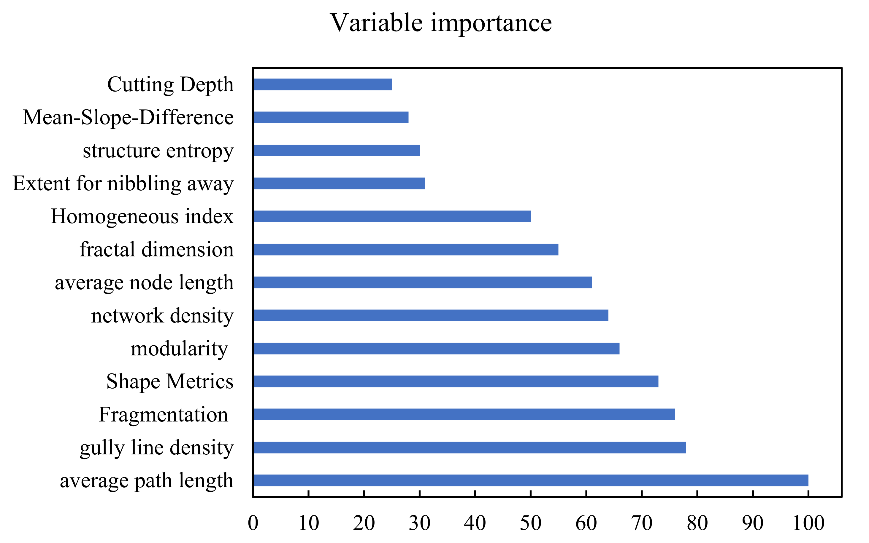 Remotesensing 13 03926 g013 550