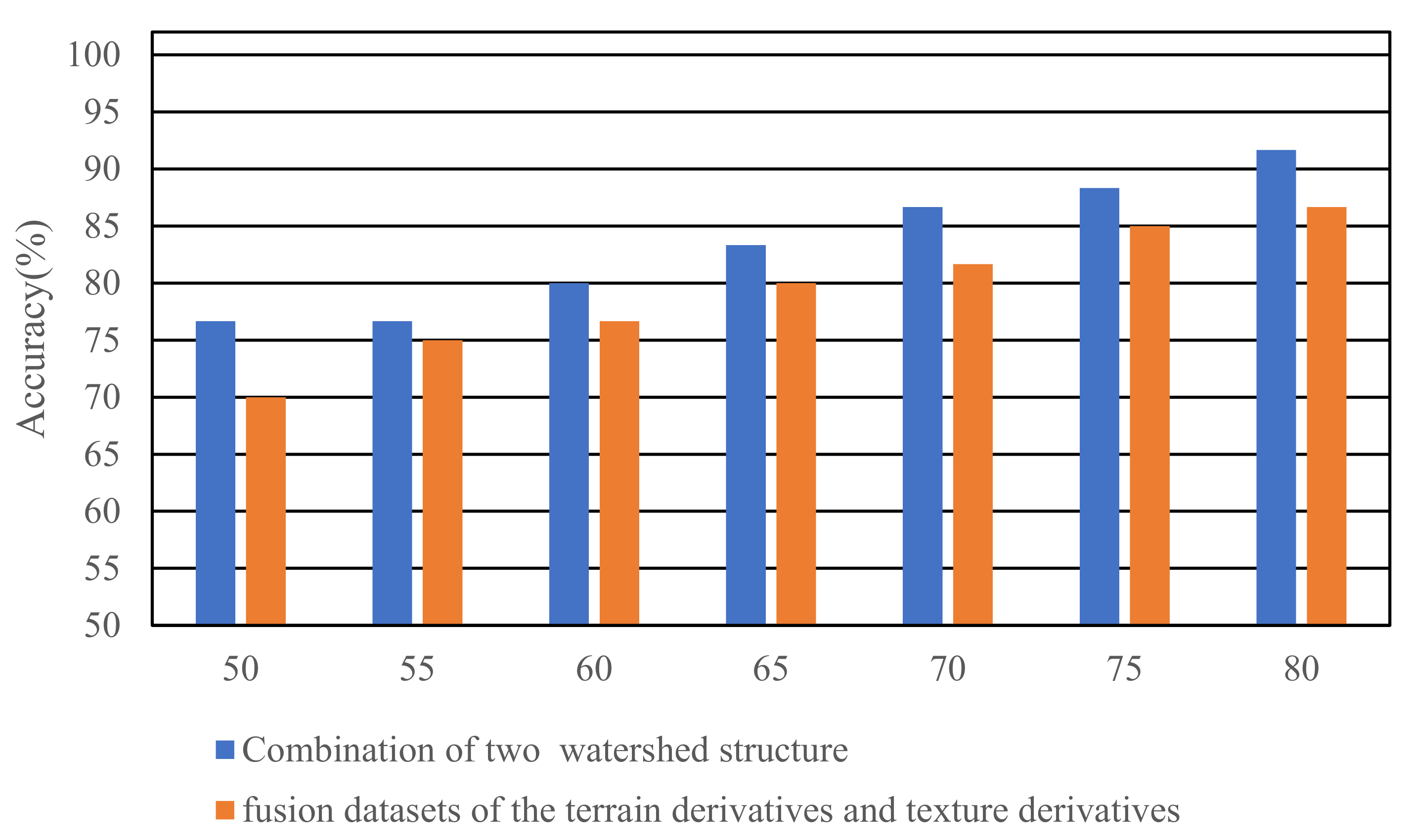Remotesensing 13 03926 g014 550