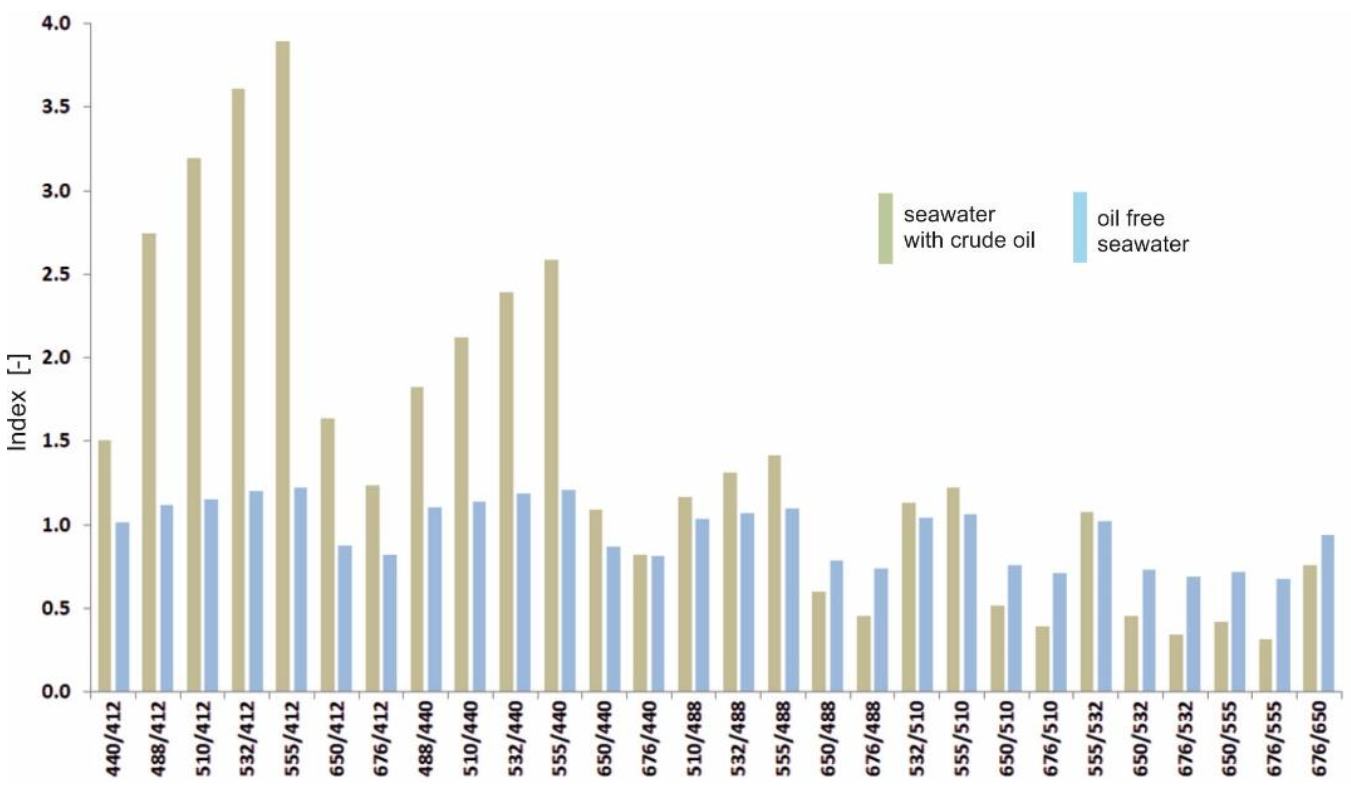 Remotesensing 13 03927 g001 550