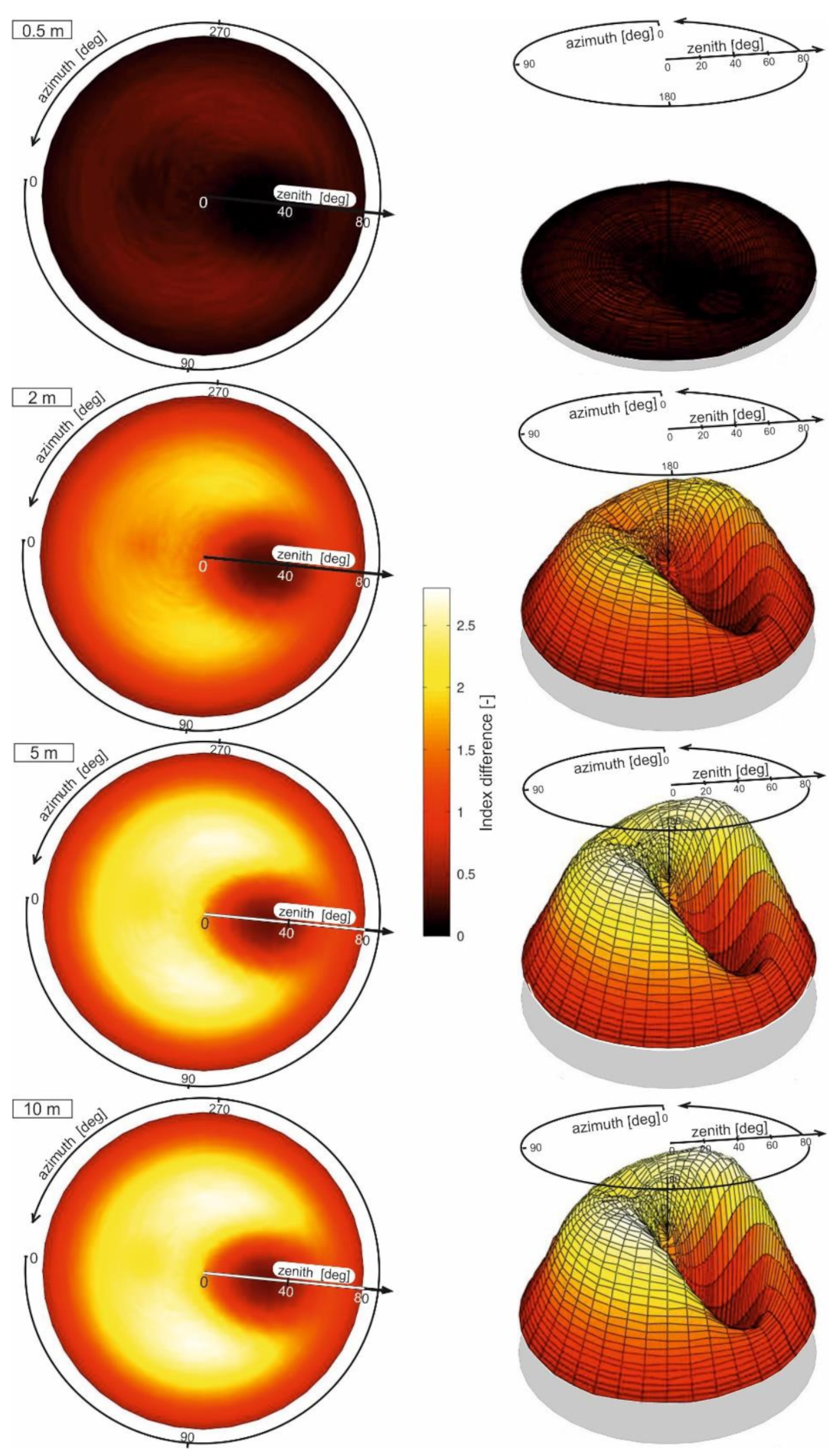 Remotesensing 13 03927 g003 550
