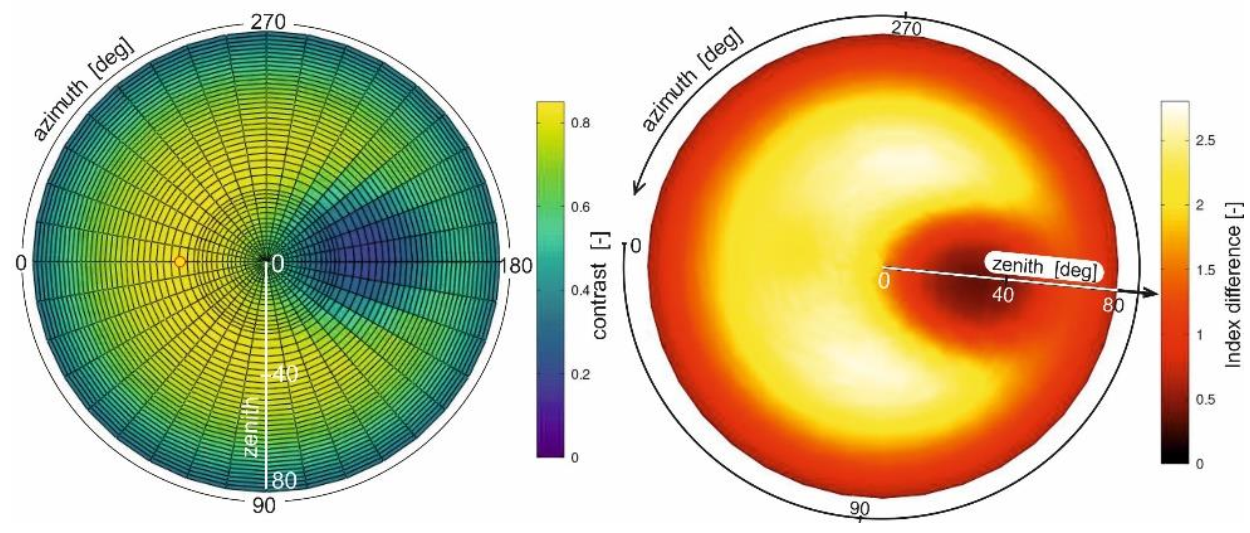 Remotesensing 13 03927 g004 550
