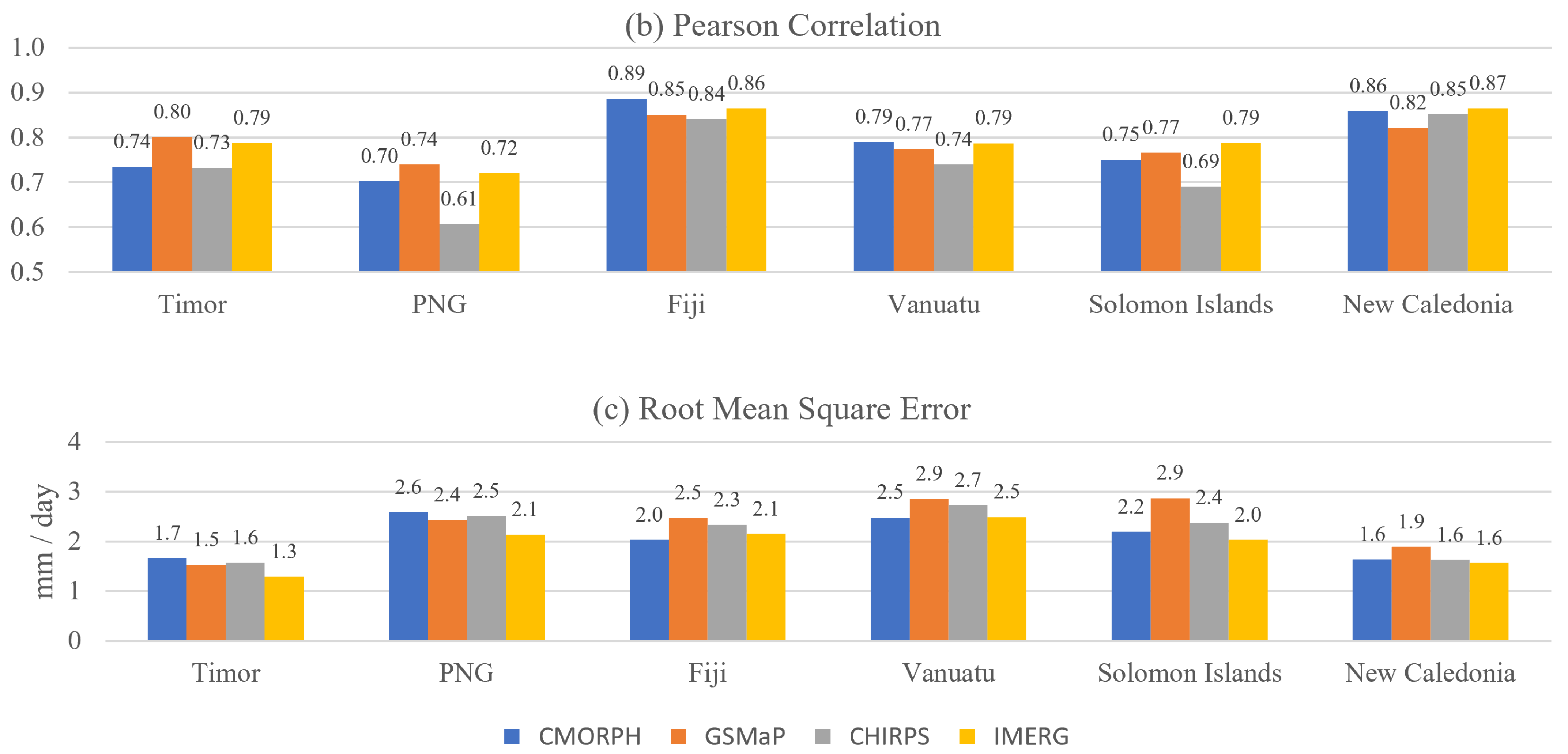 Remotesensing 13 03929 g003b 550