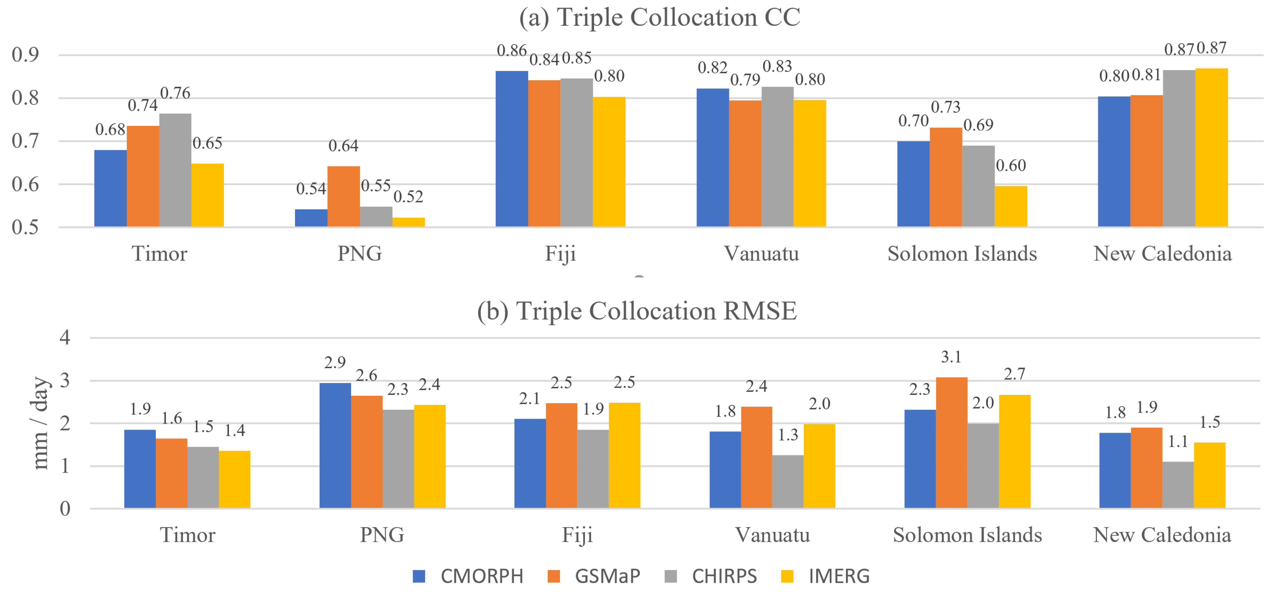 Remotesensing 13 03929 g005 550