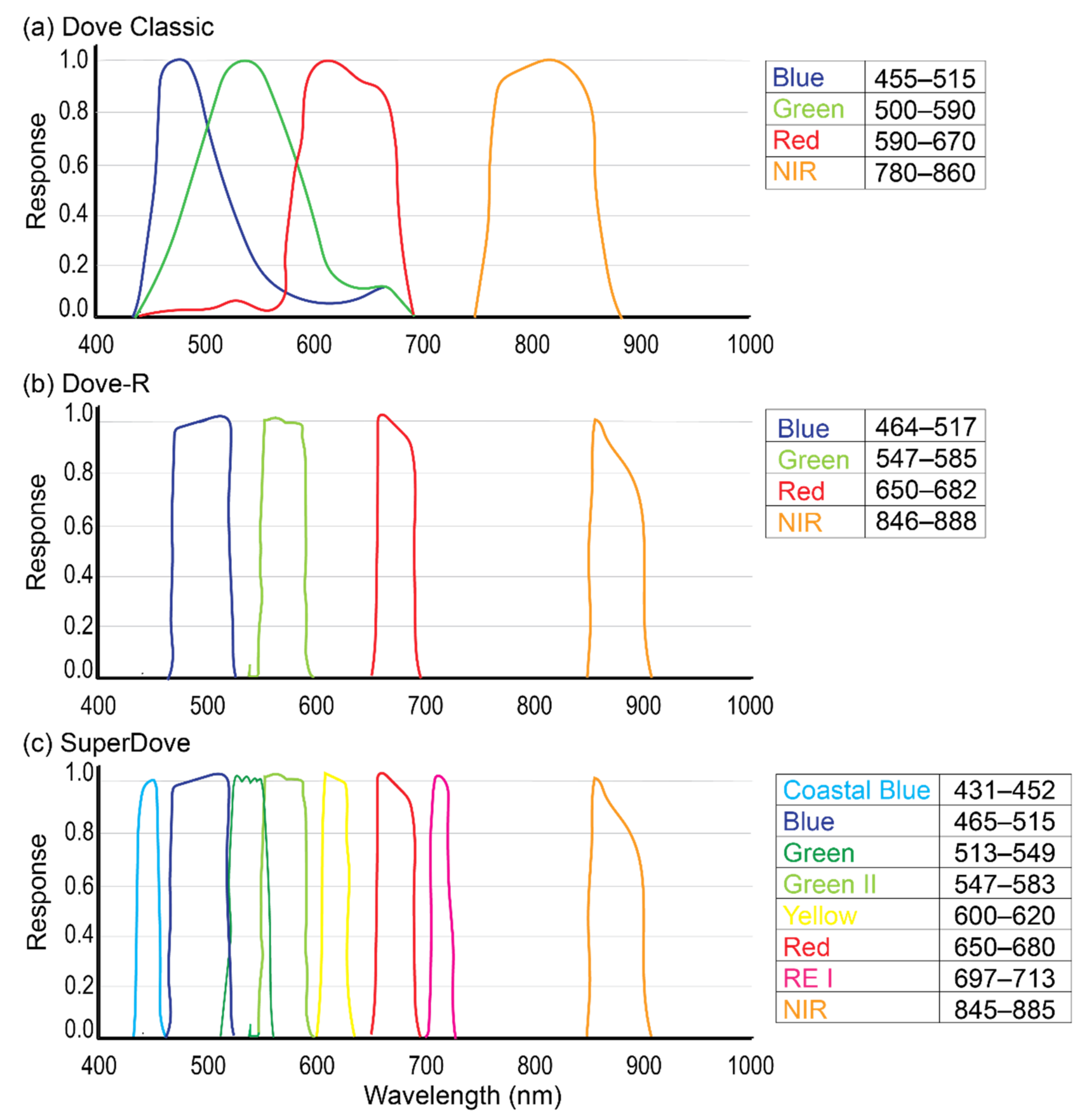 Remotesensing 13 03930 g002