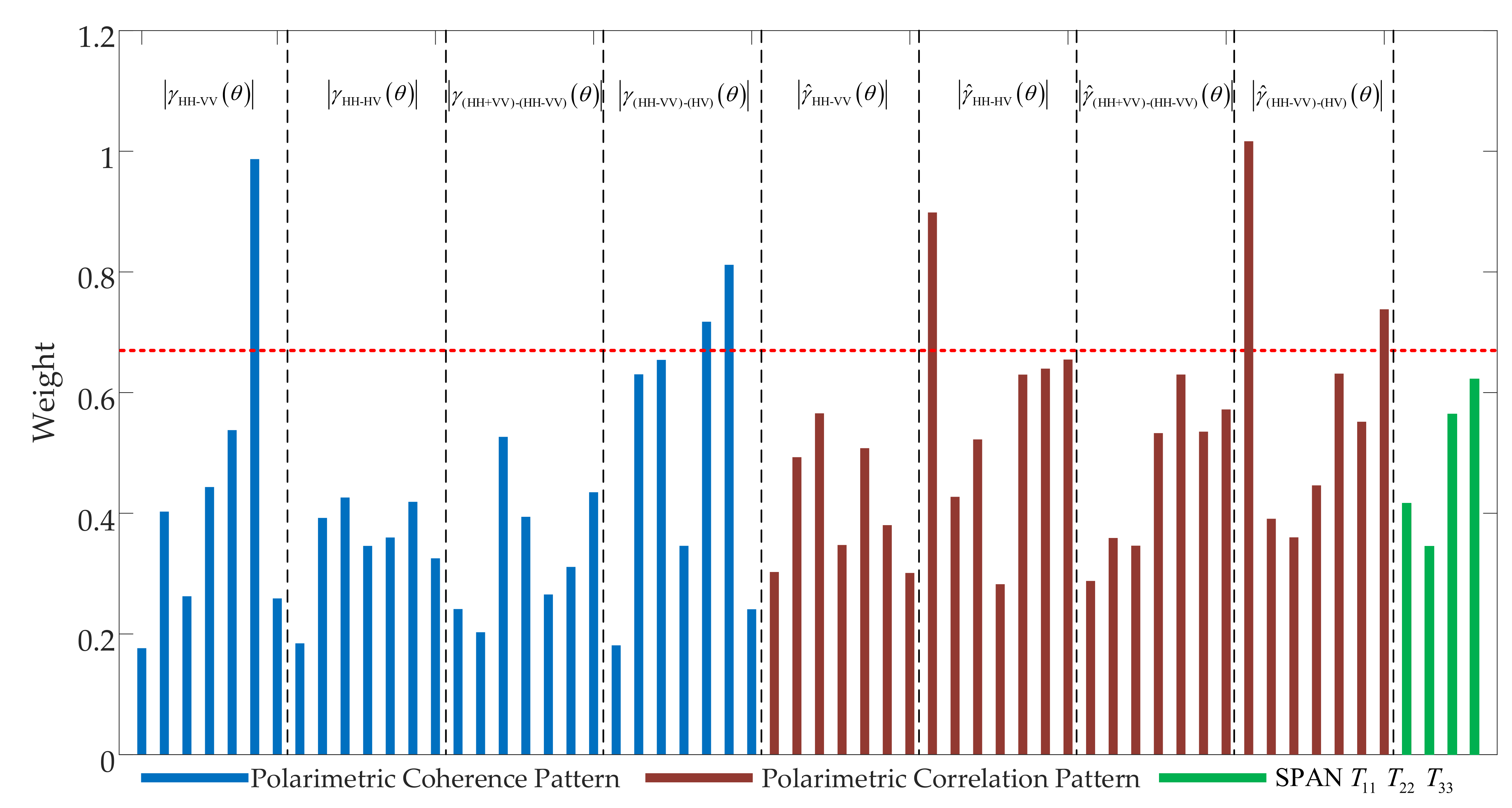 Remotesensing 13 03932 g005
