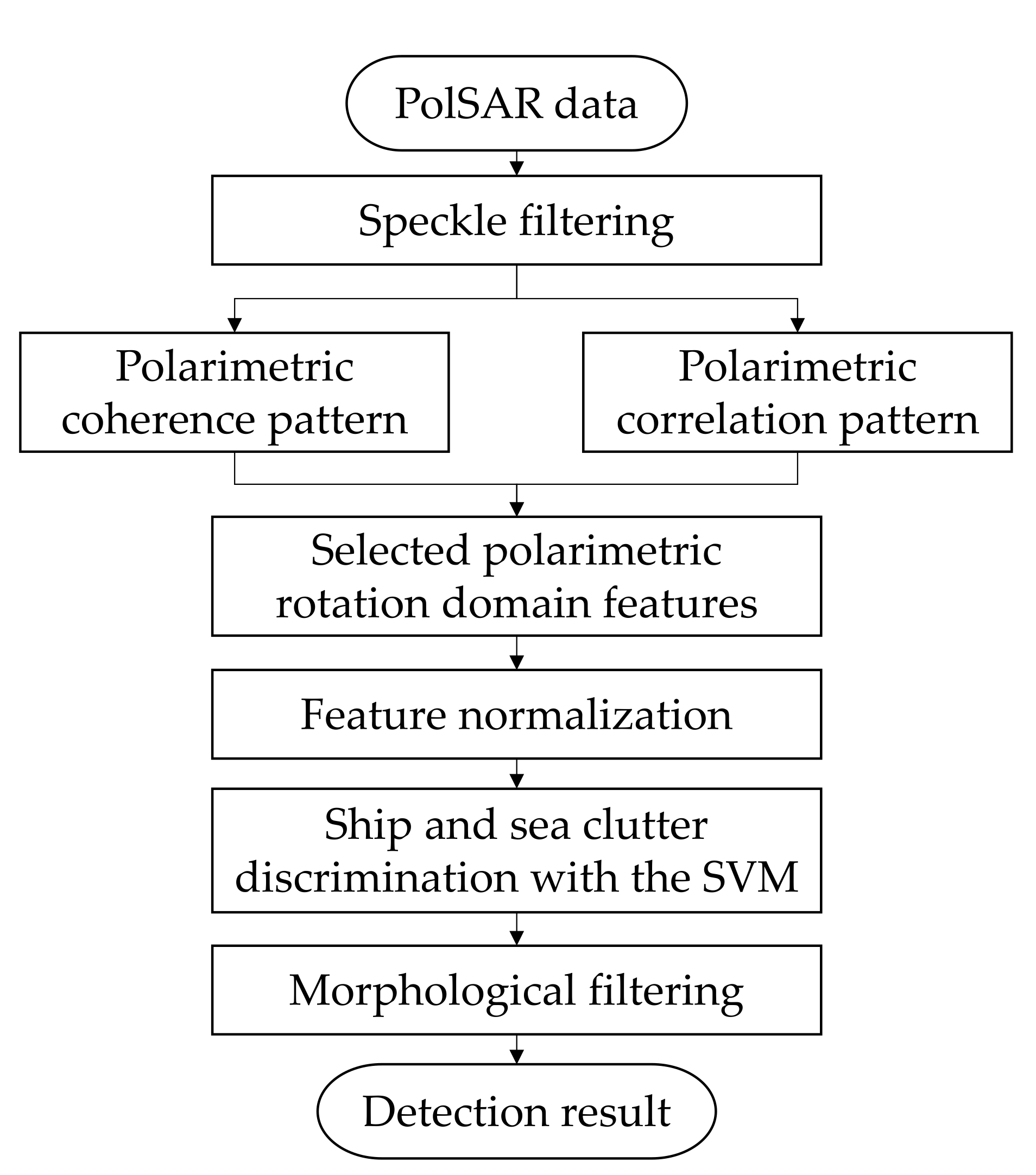 Remotesensing 13 03932 g006